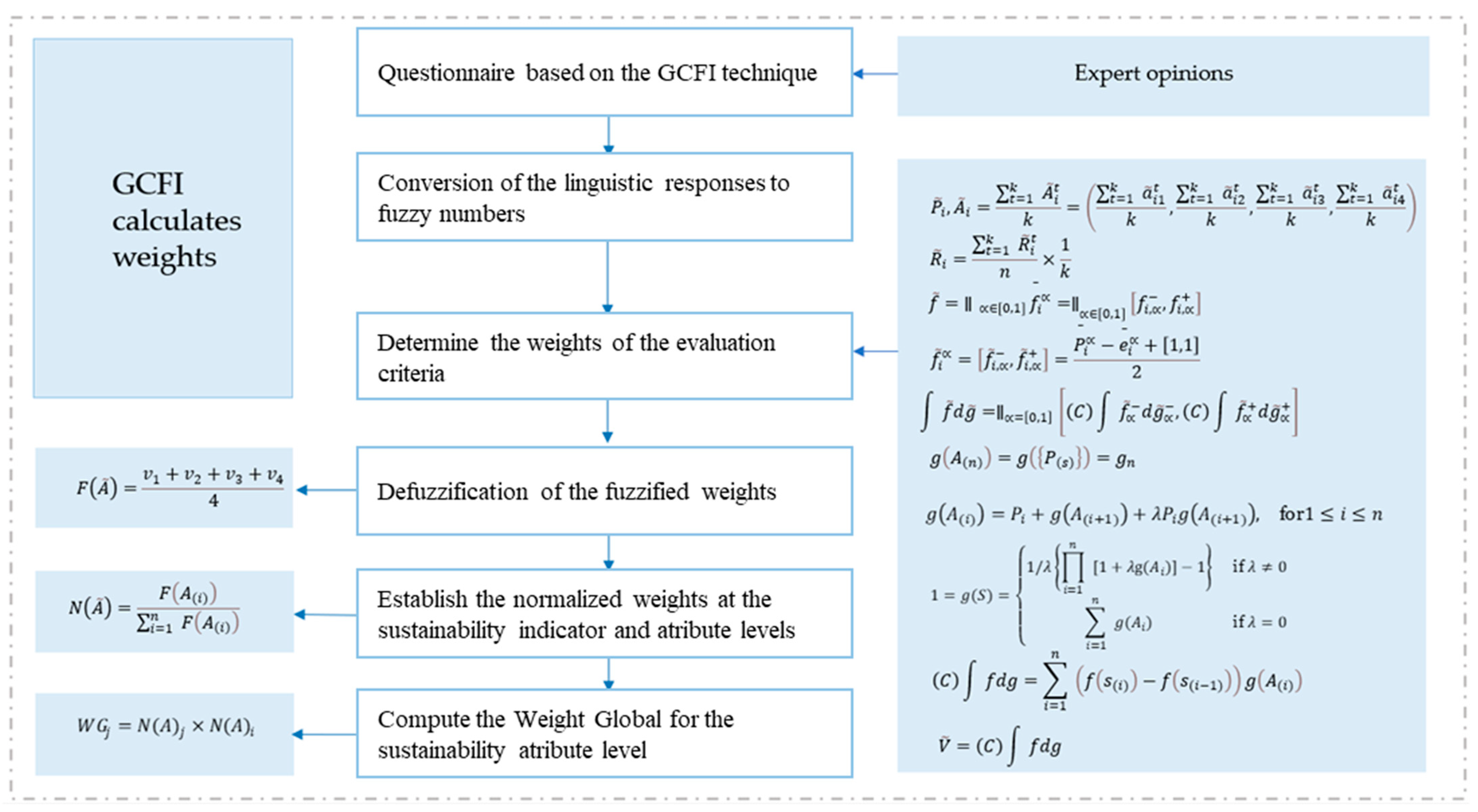 Buildings 14 01257 g012