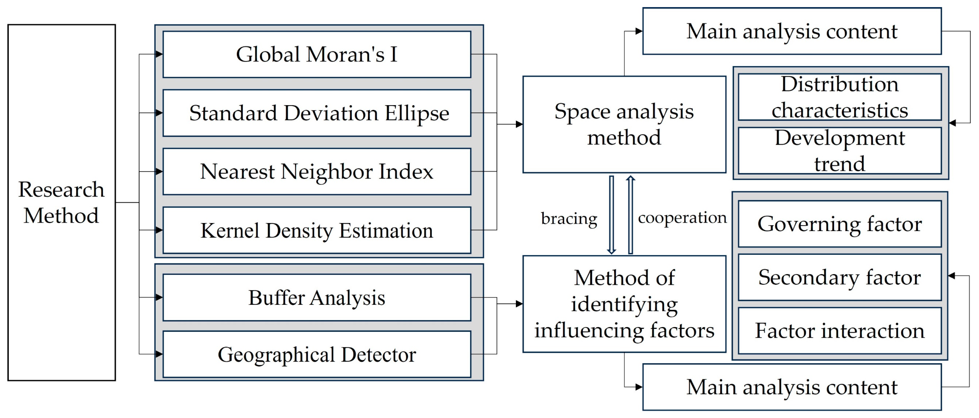 Buildings 14 01258 g002