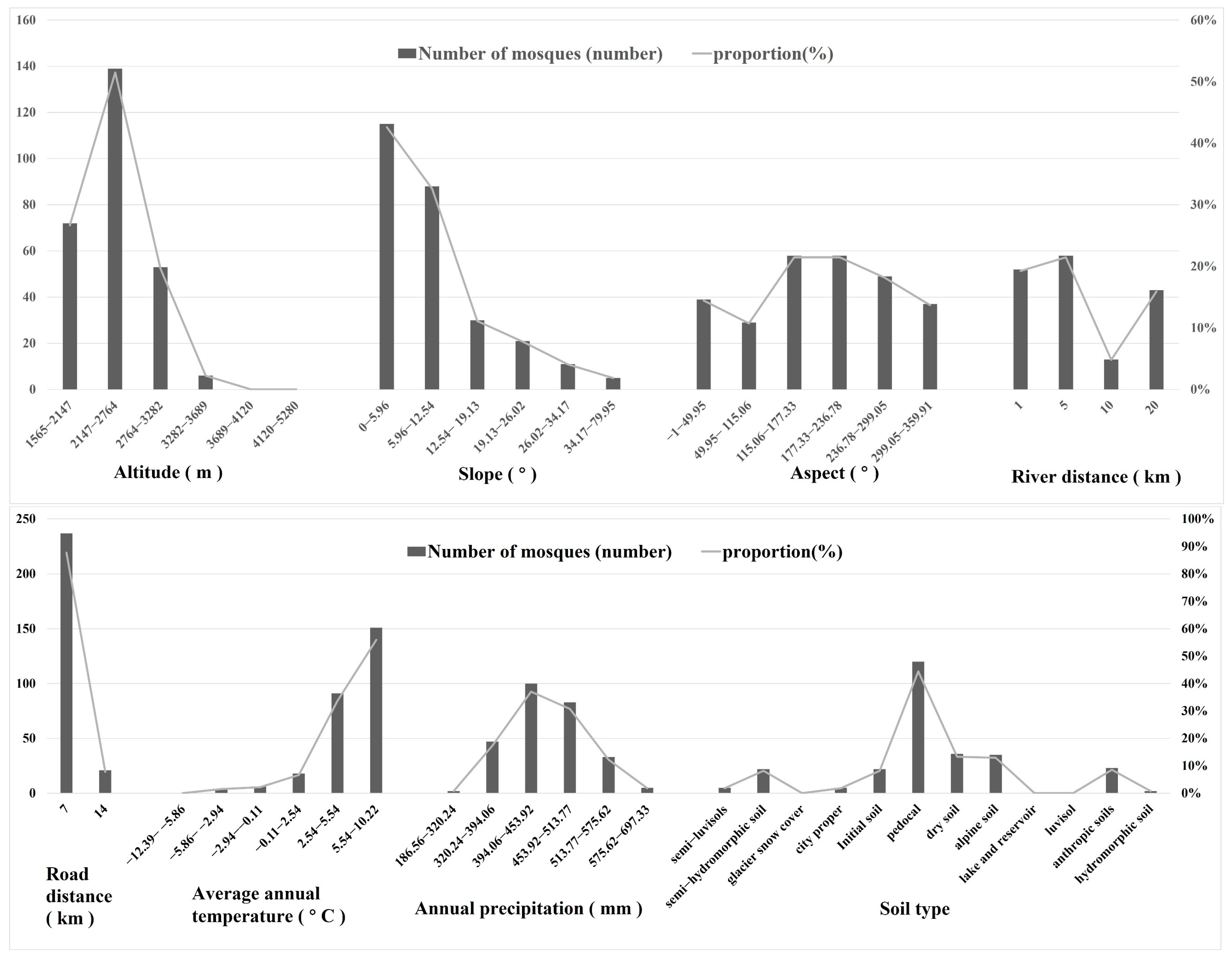 Buildings 14 01258 g006