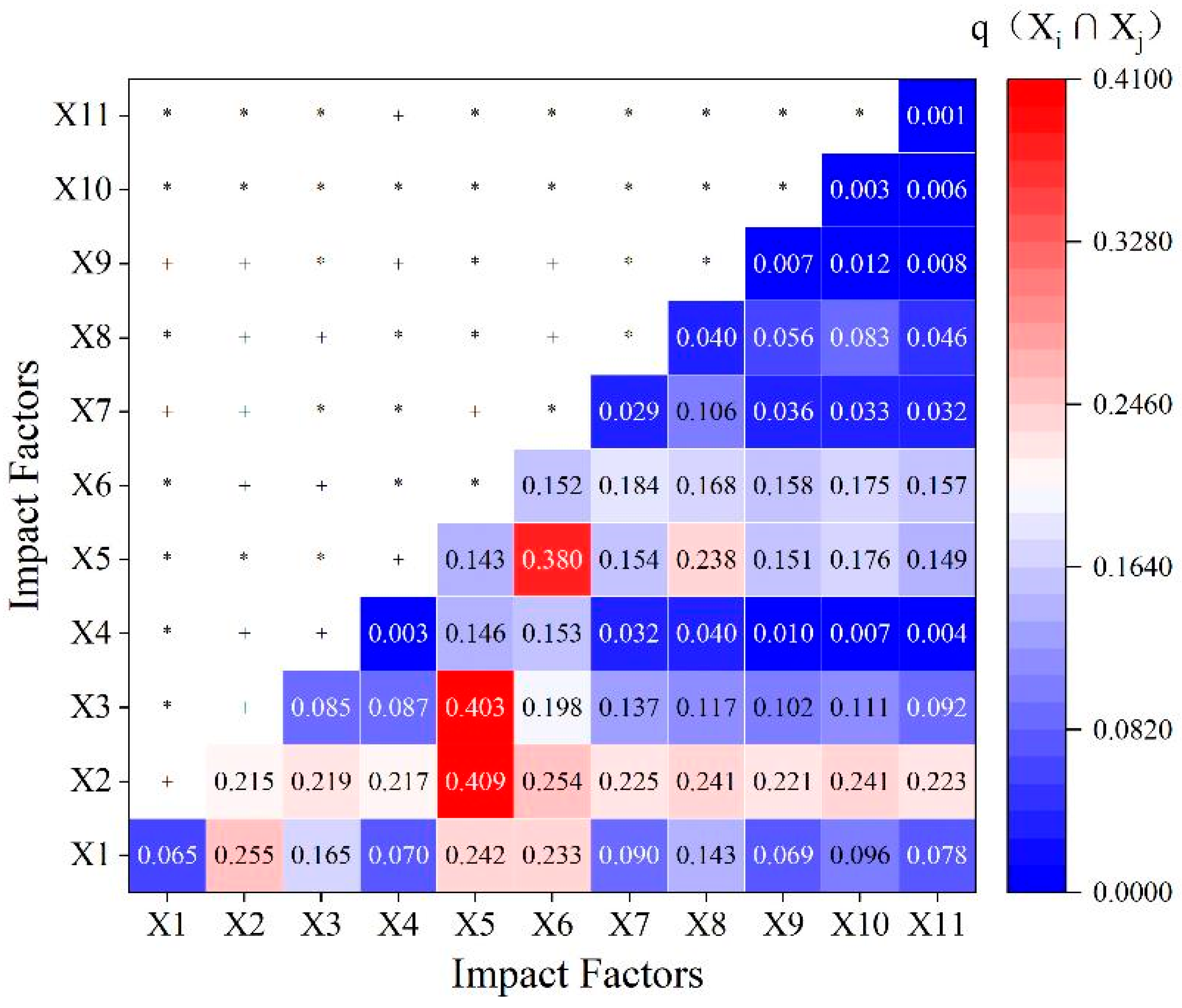 Buildings 14 01258 g008