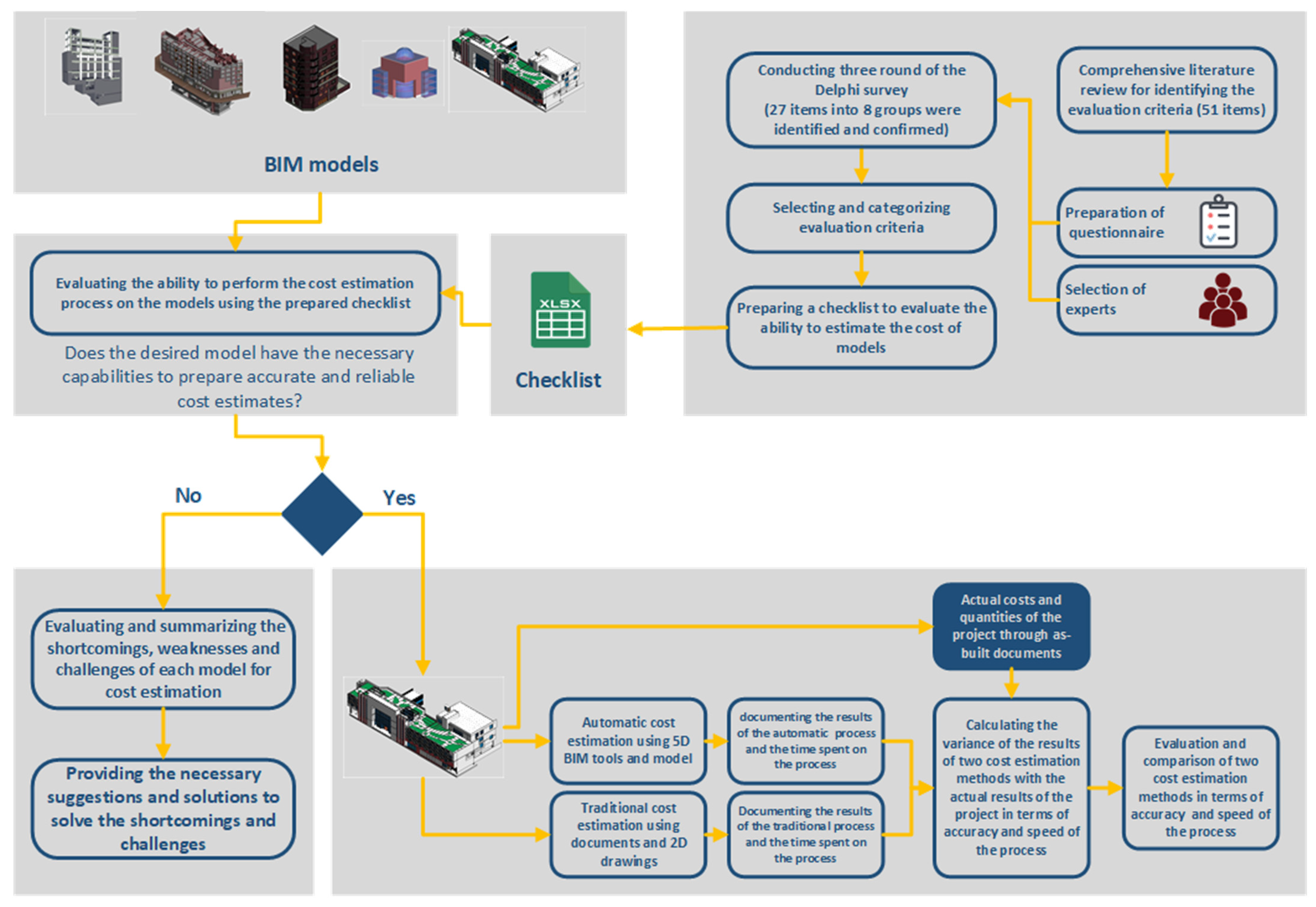 Buildings 14 01260 g005