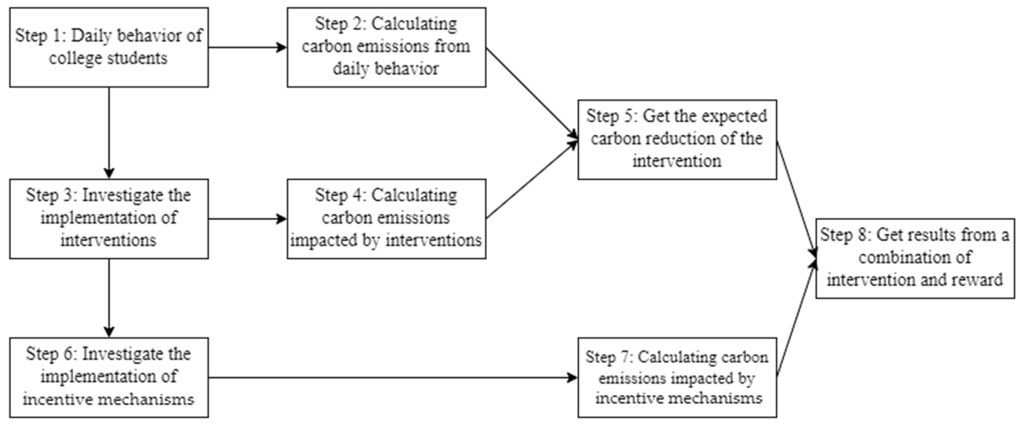 Buildings 14 01262 g001
