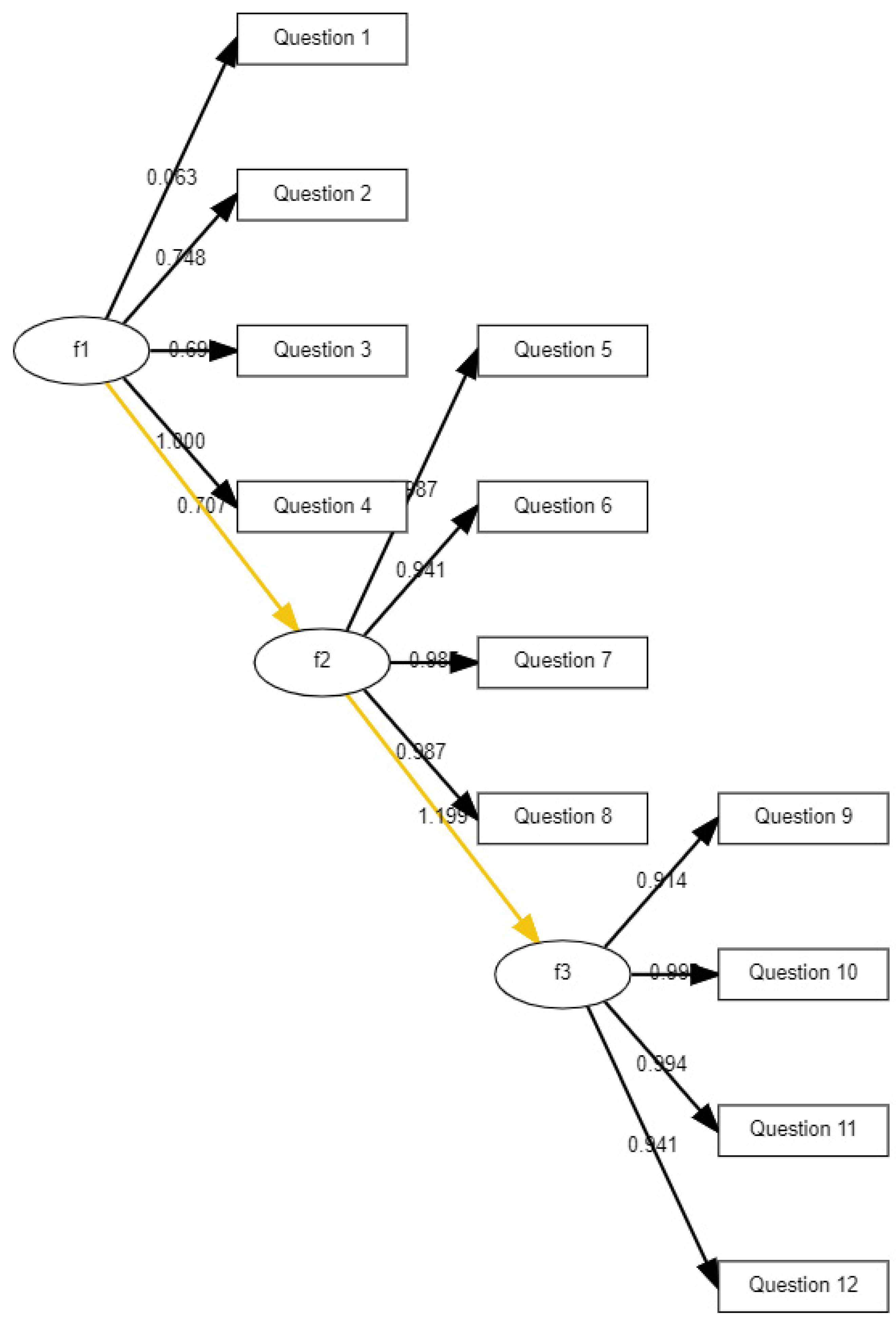 Buildings 14 01262 g0a2
