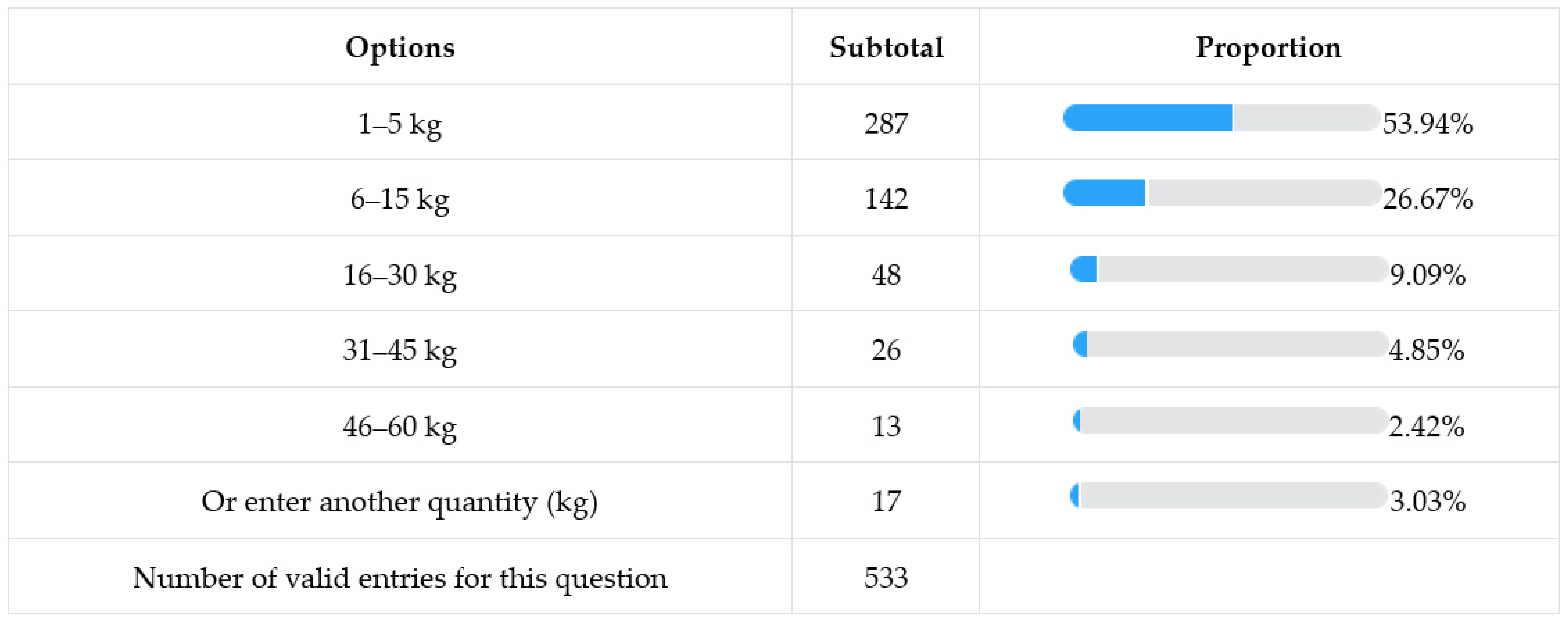 Buildings 14 01262 i004