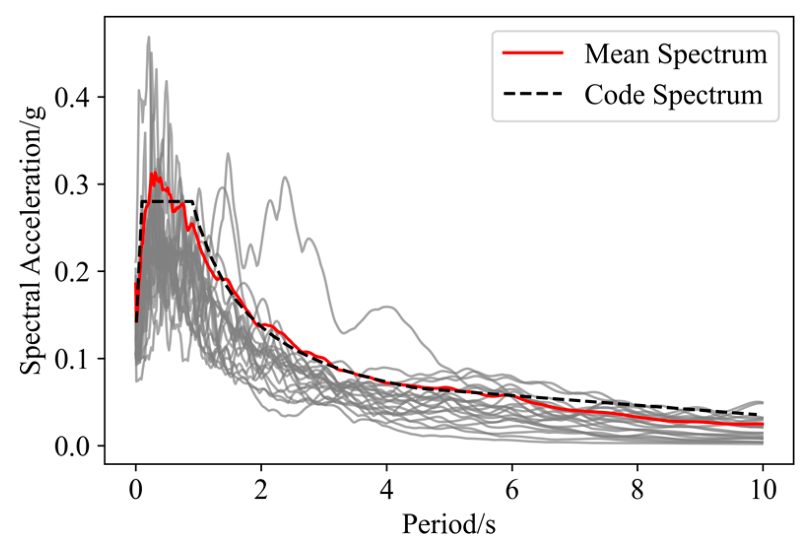 Buildings 14 01263 g002
