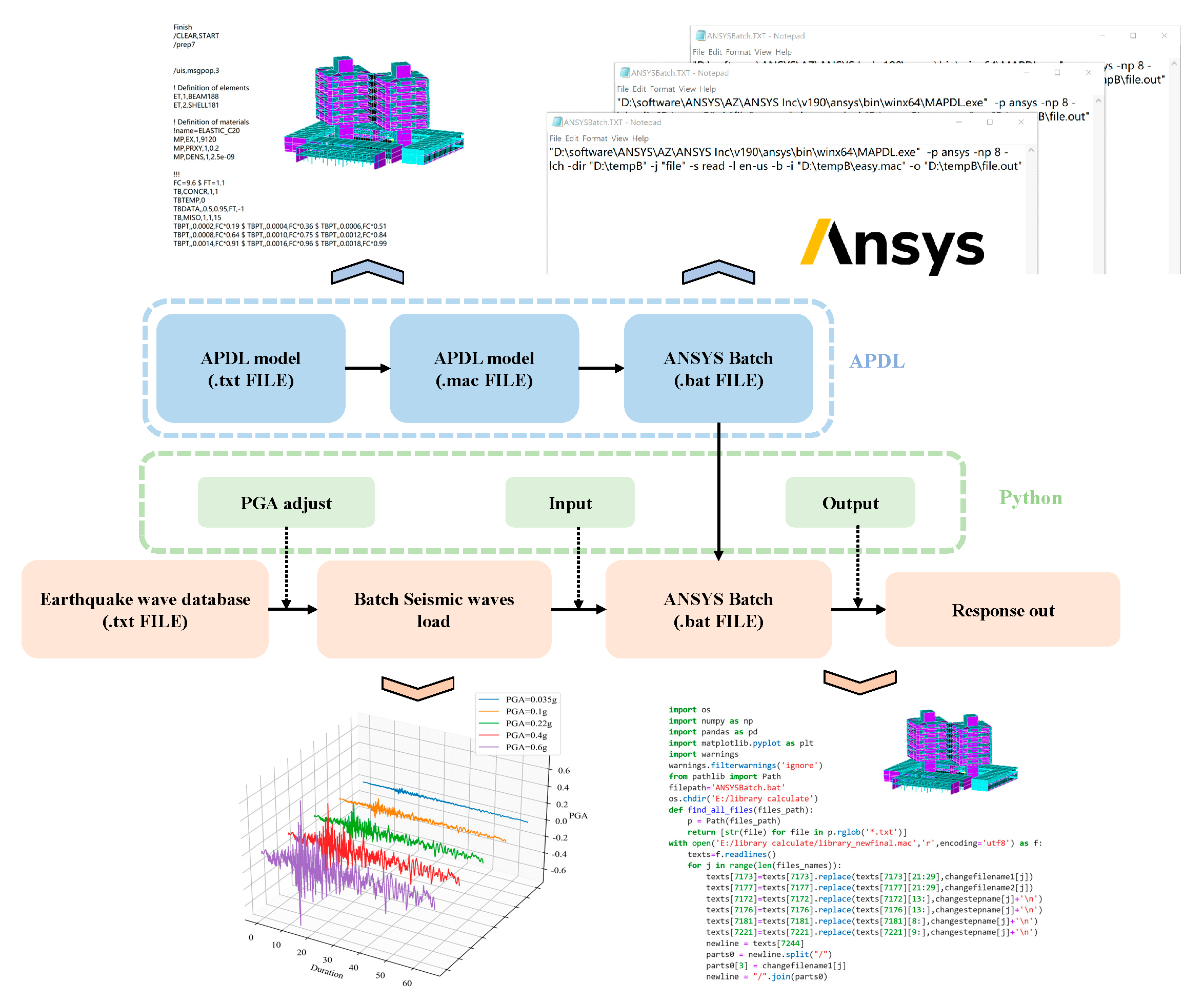 Buildings 14 01263 g003