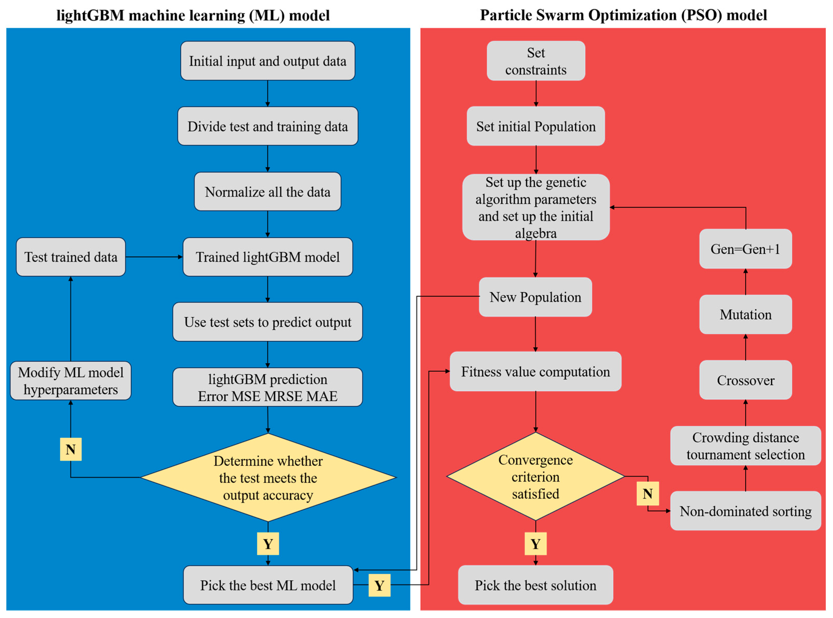 Buildings 14 01263 g004
