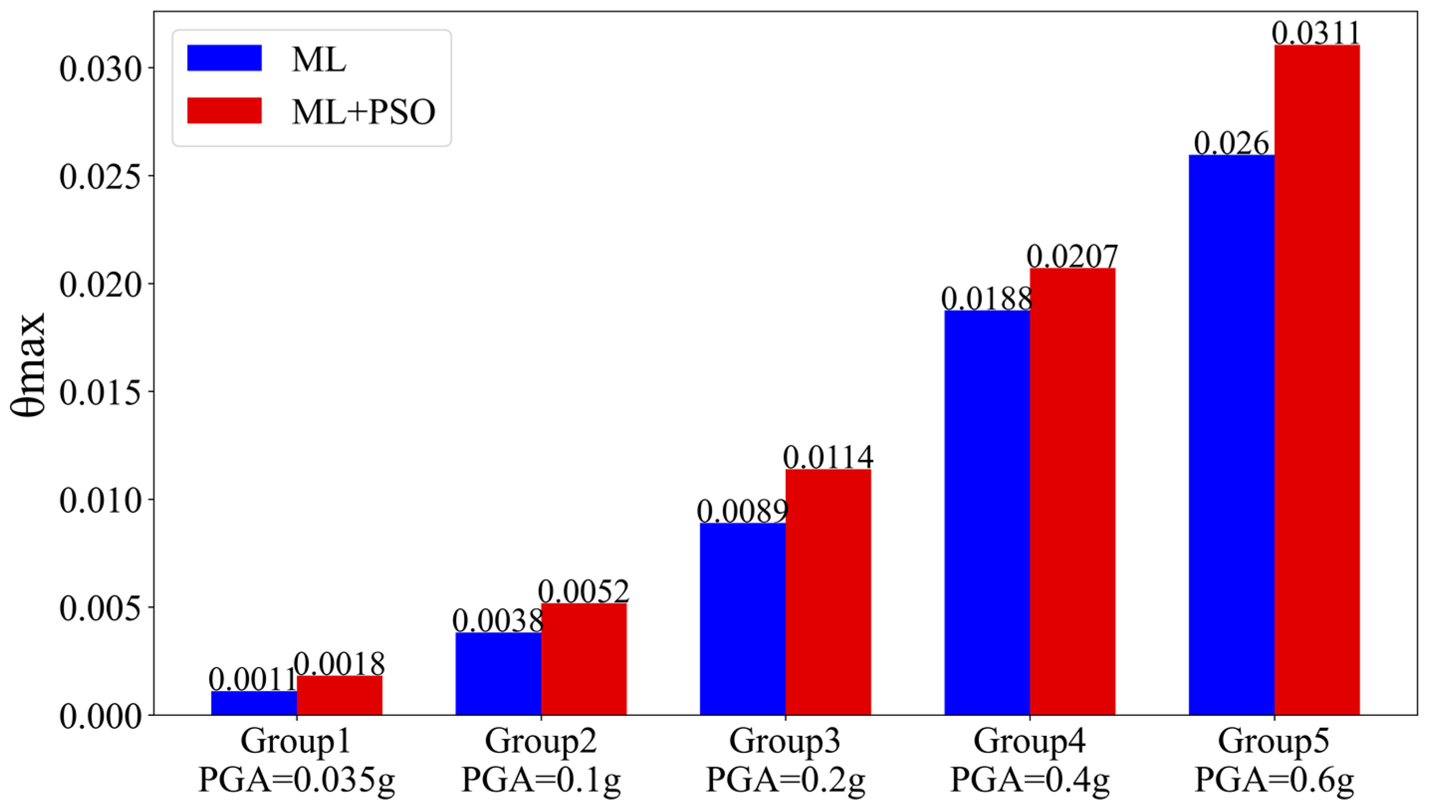 Buildings 14 01263 g007