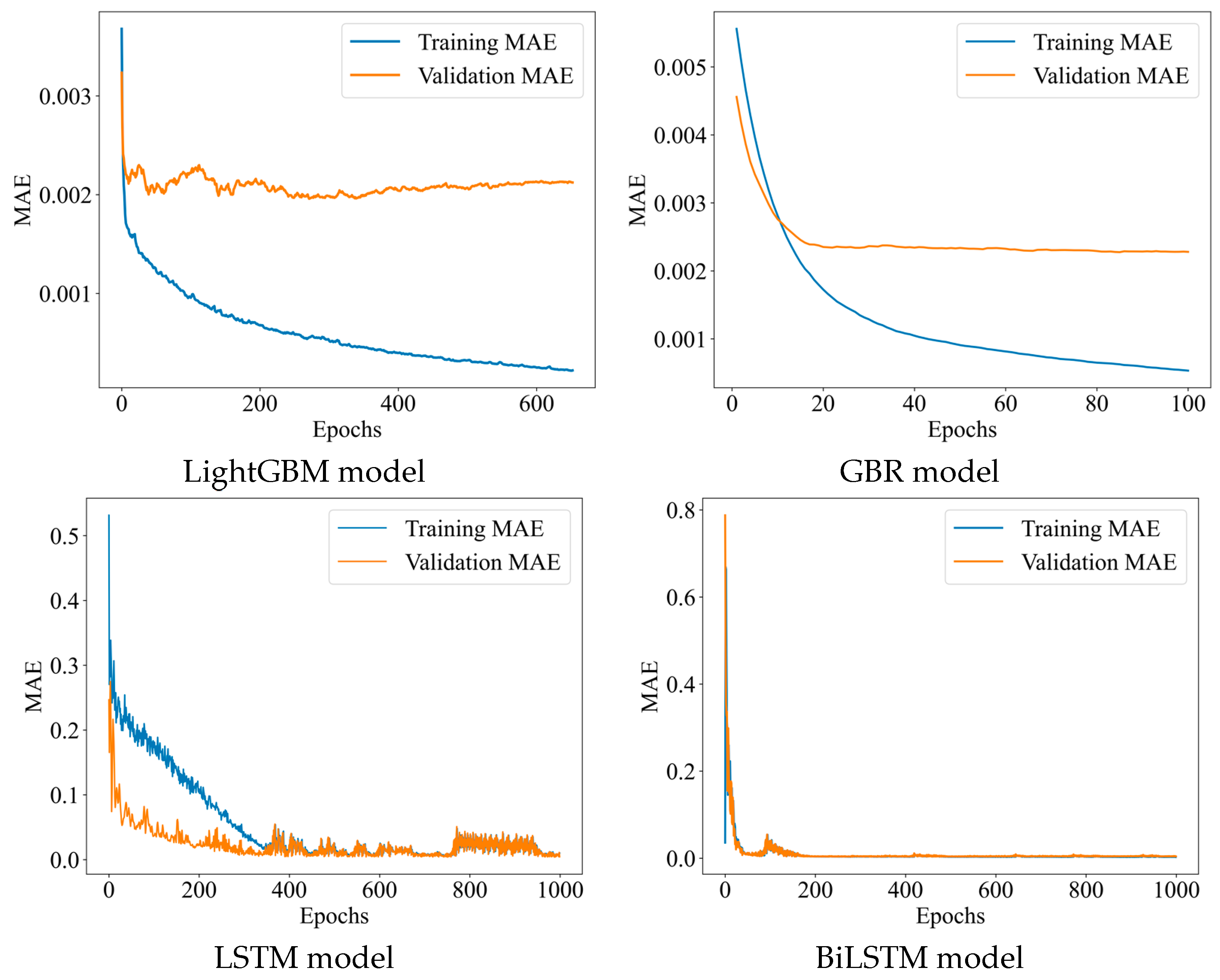 Buildings 14 01263 g009