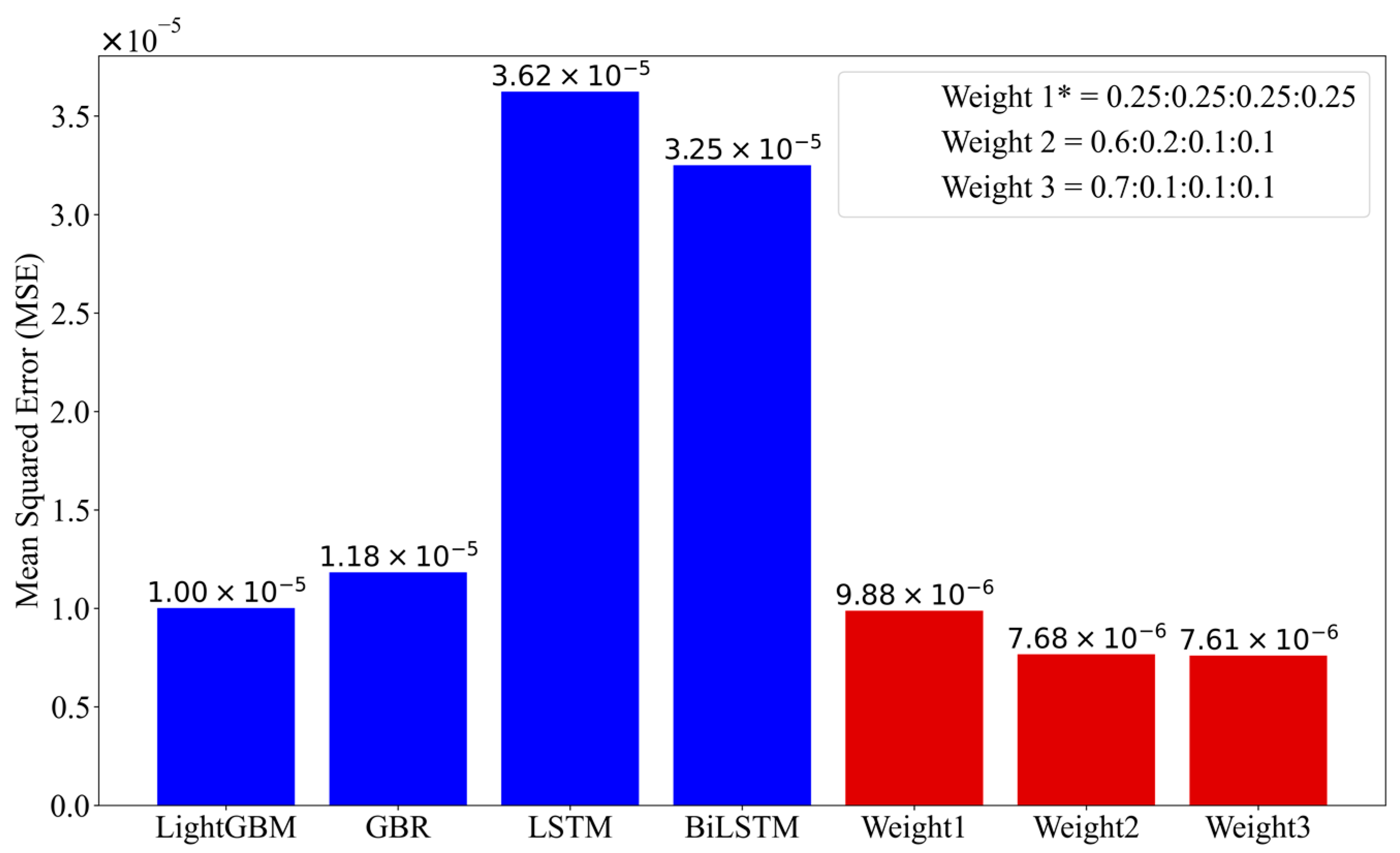 Buildings 14 01263 g011