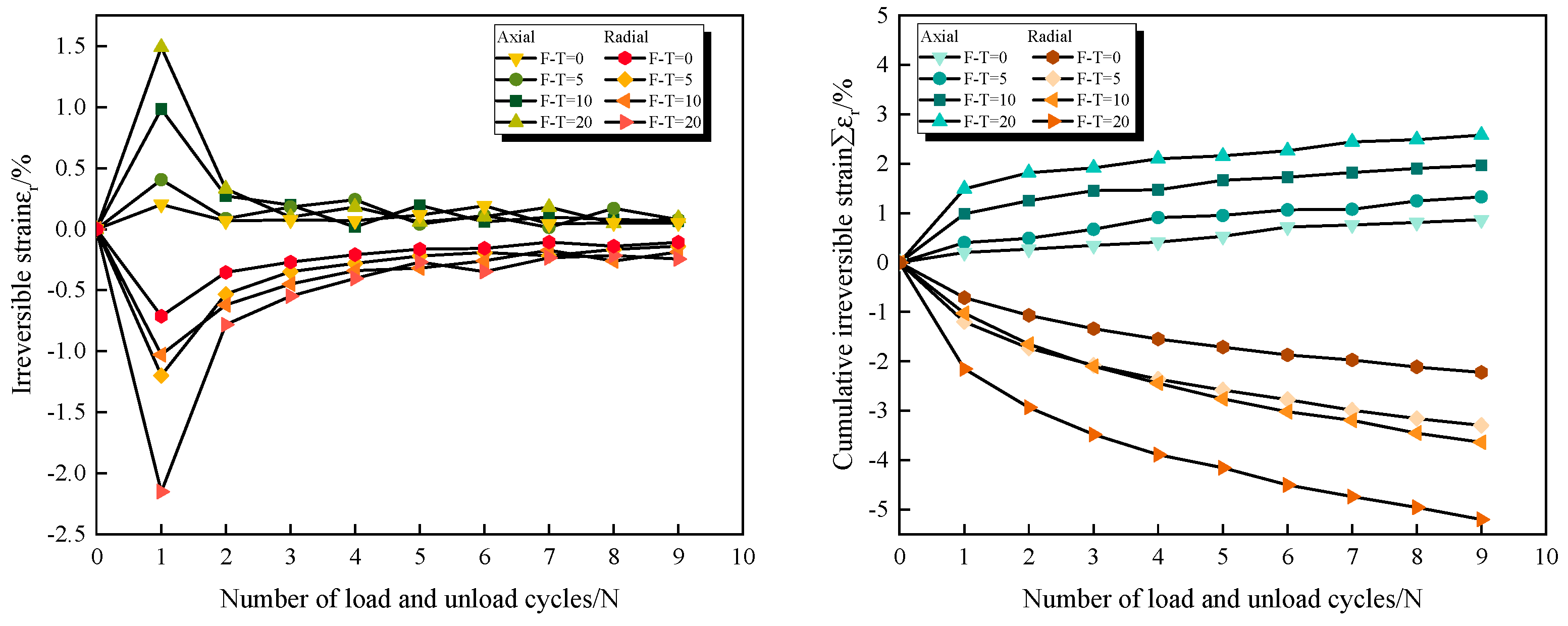 Buildings 14 01264 g004