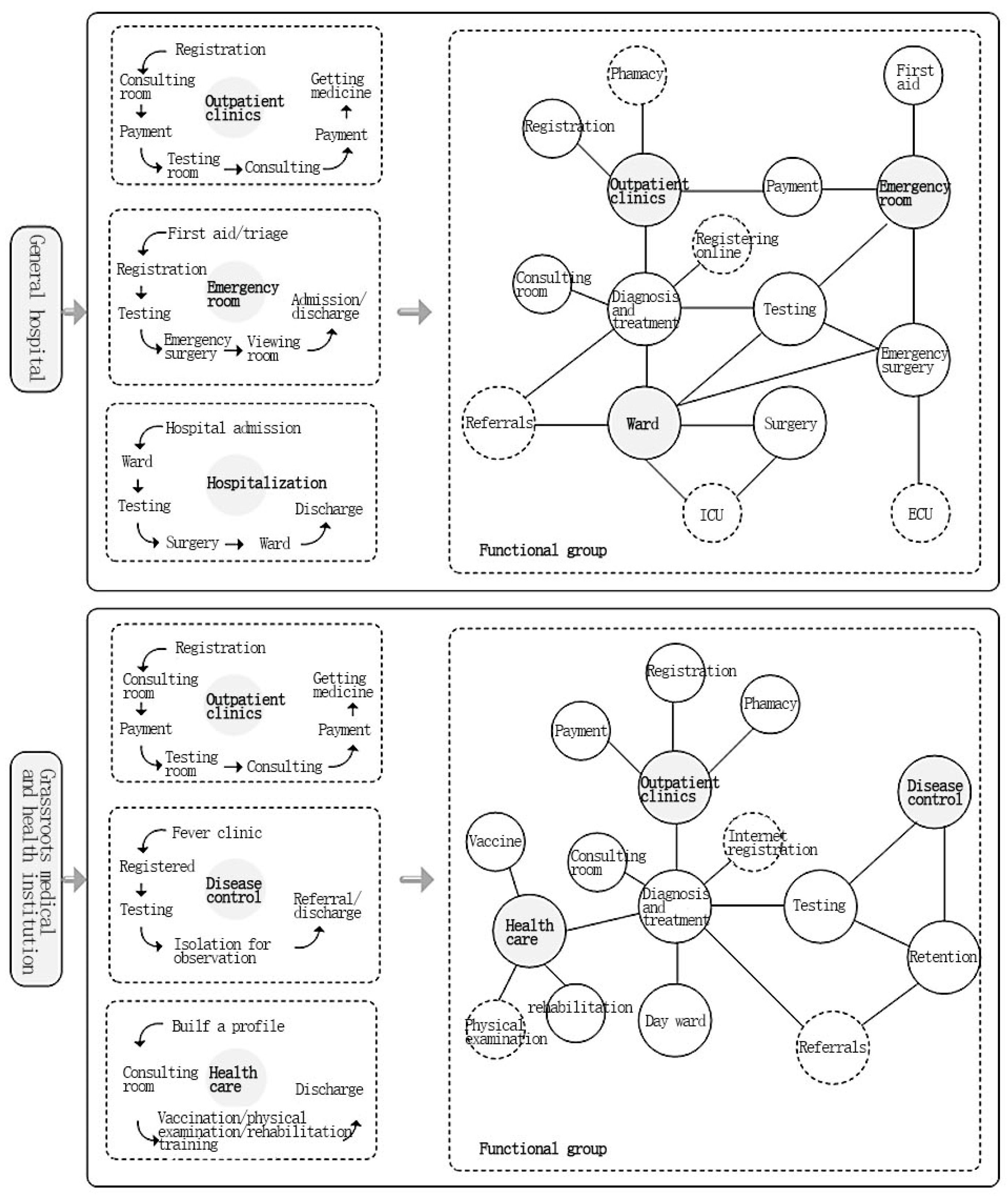 Buildings 14 01265 g002
