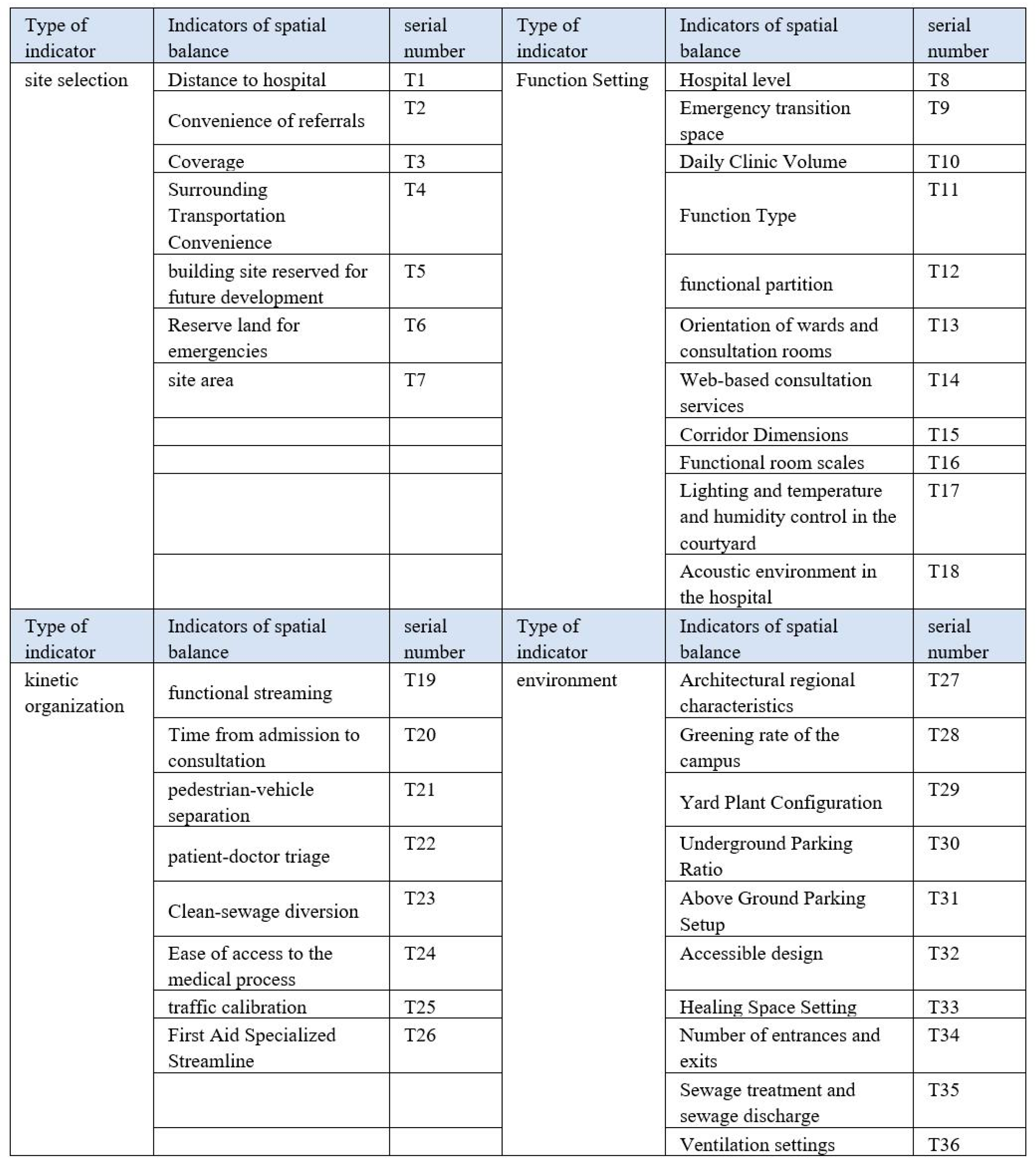 Buildings 14 01265 g003