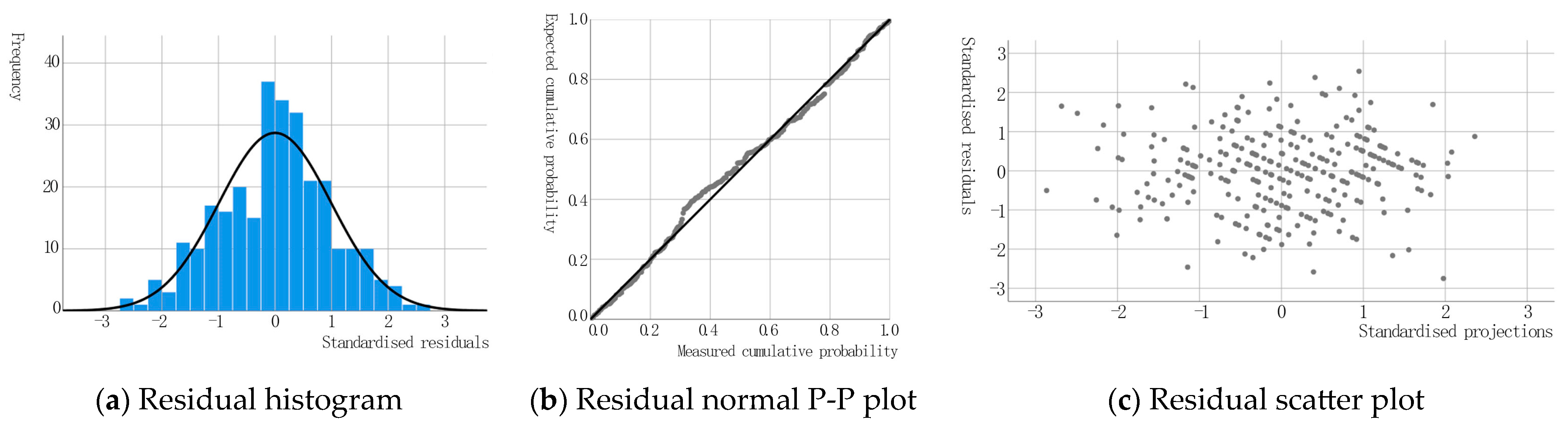 Buildings 14 01265 g005