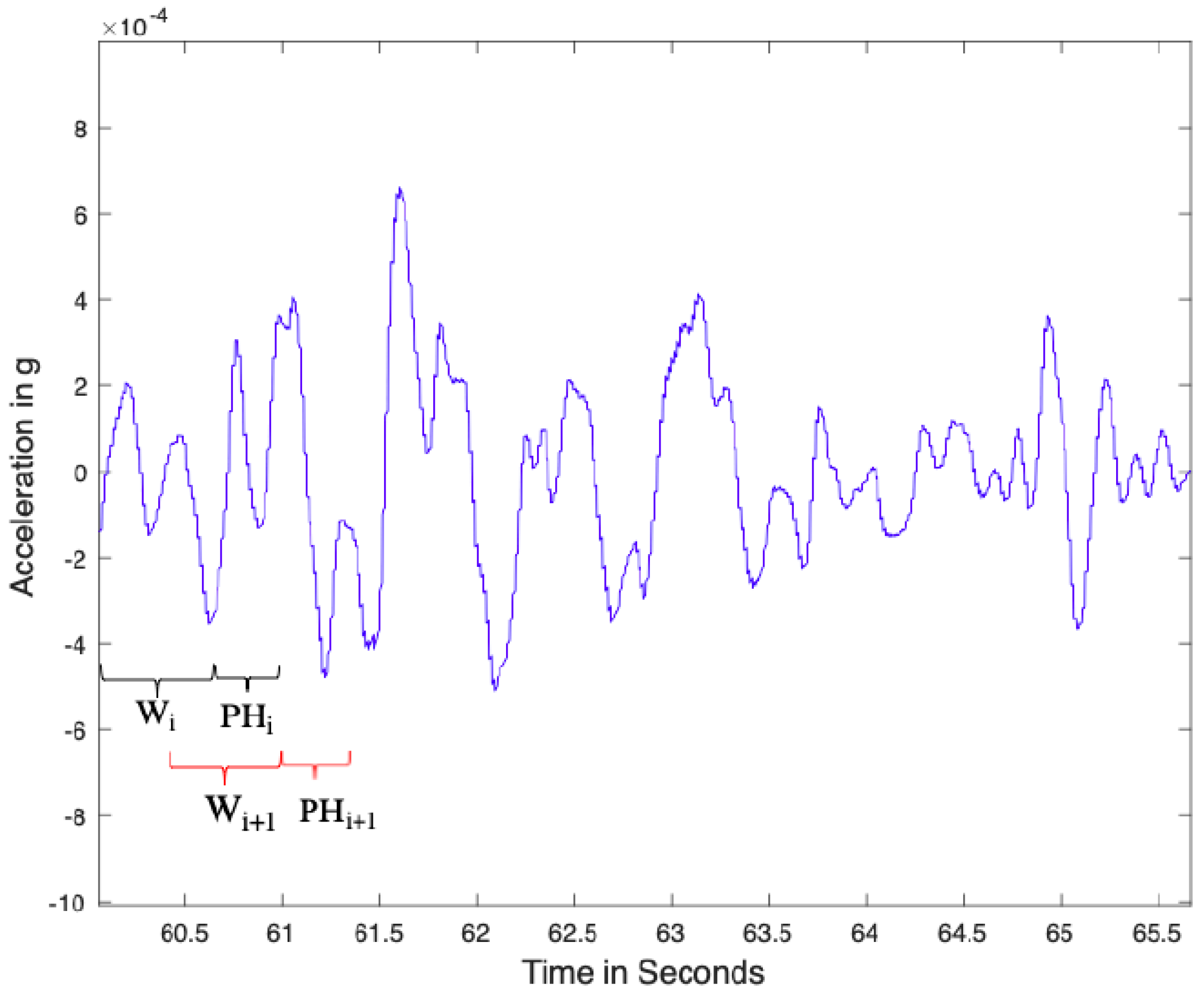 Buildings 14 01267 g001