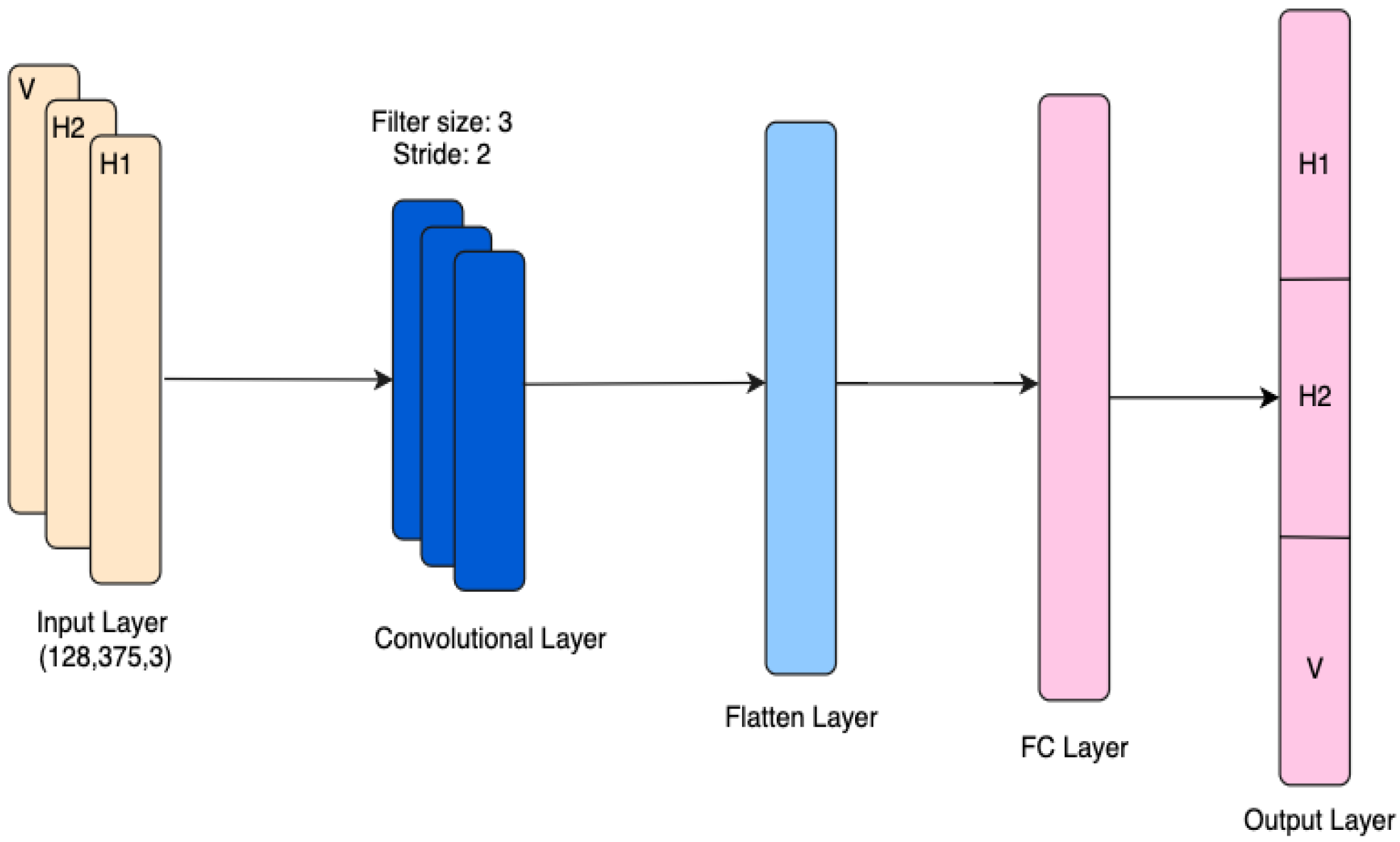Buildings 14 01267 g005