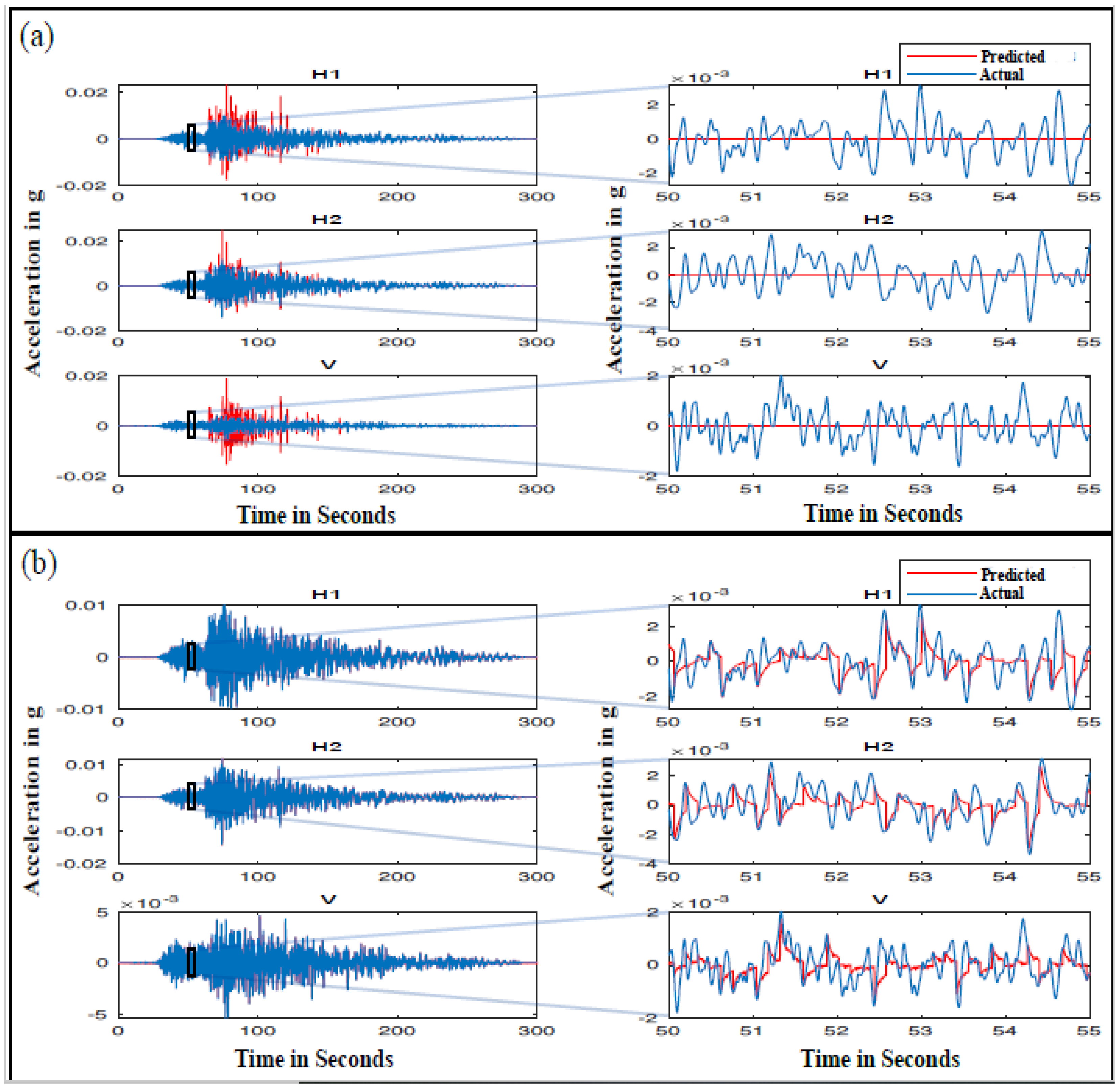 Buildings 14 01267 g012