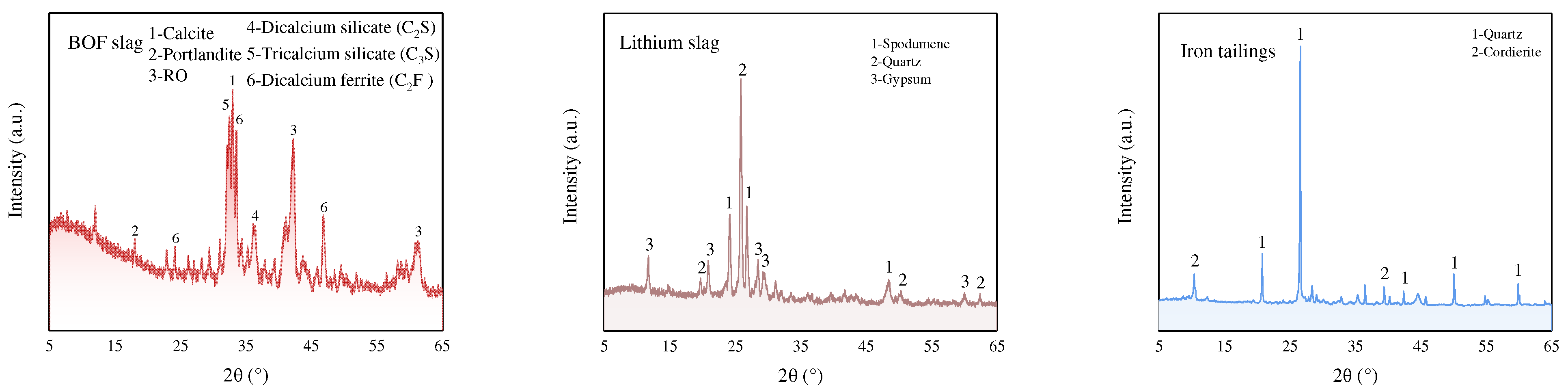 Buildings 14 01268 g001
