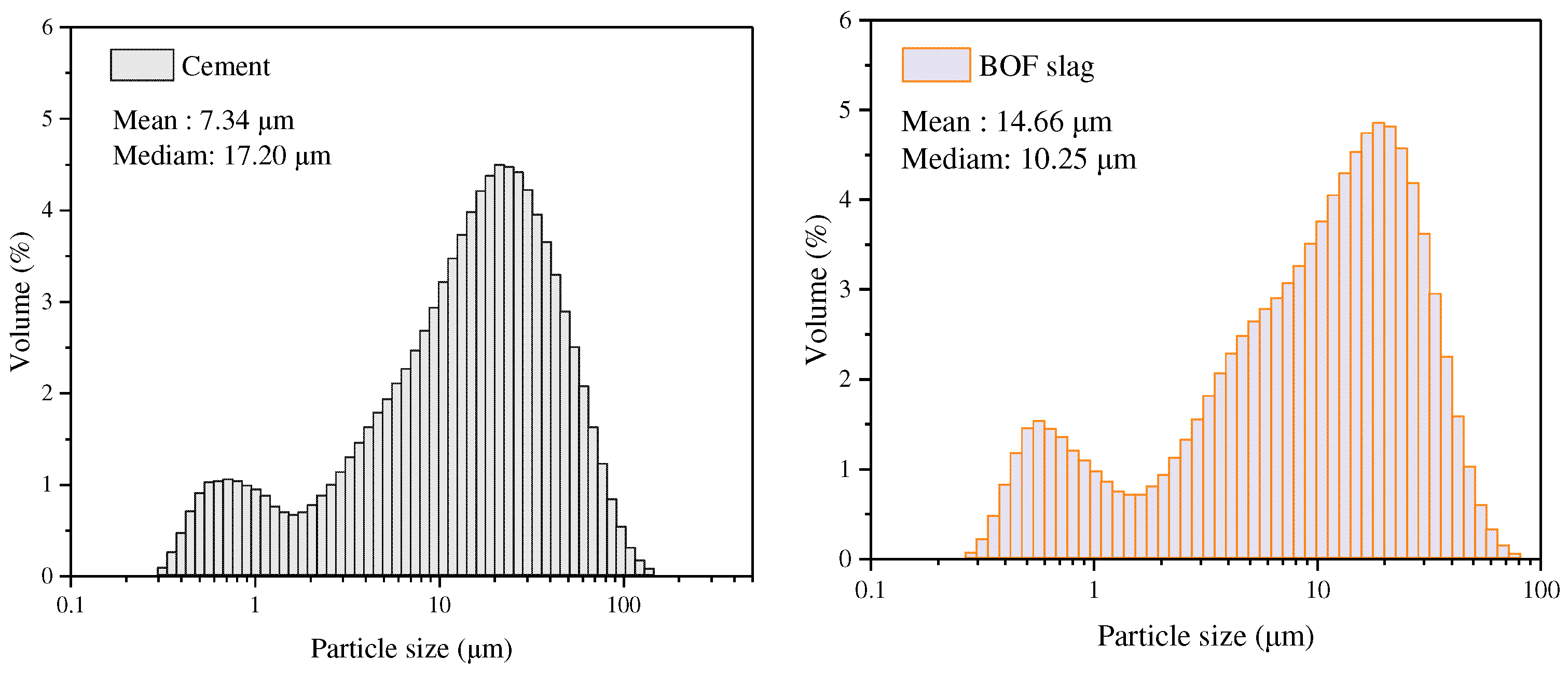 Buildings 14 01268 g002a