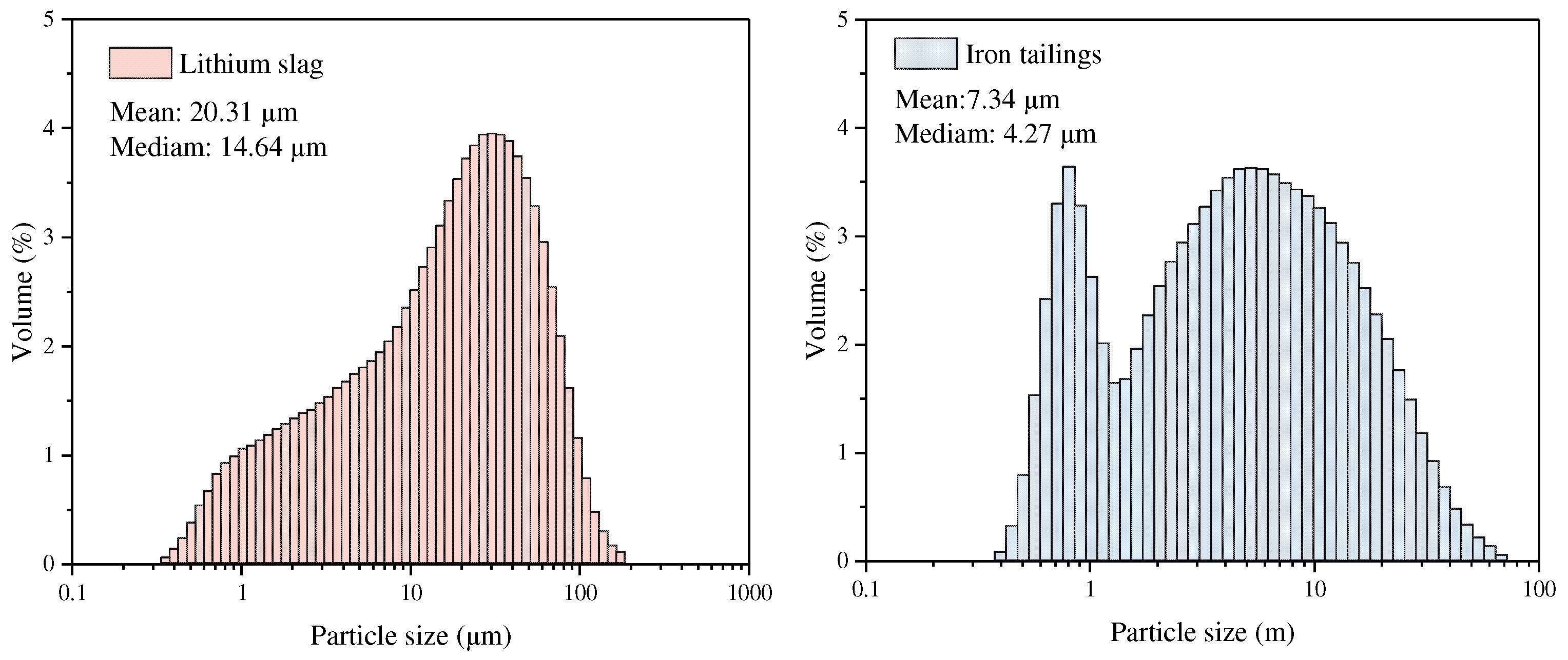 Buildings 14 01268 g002b