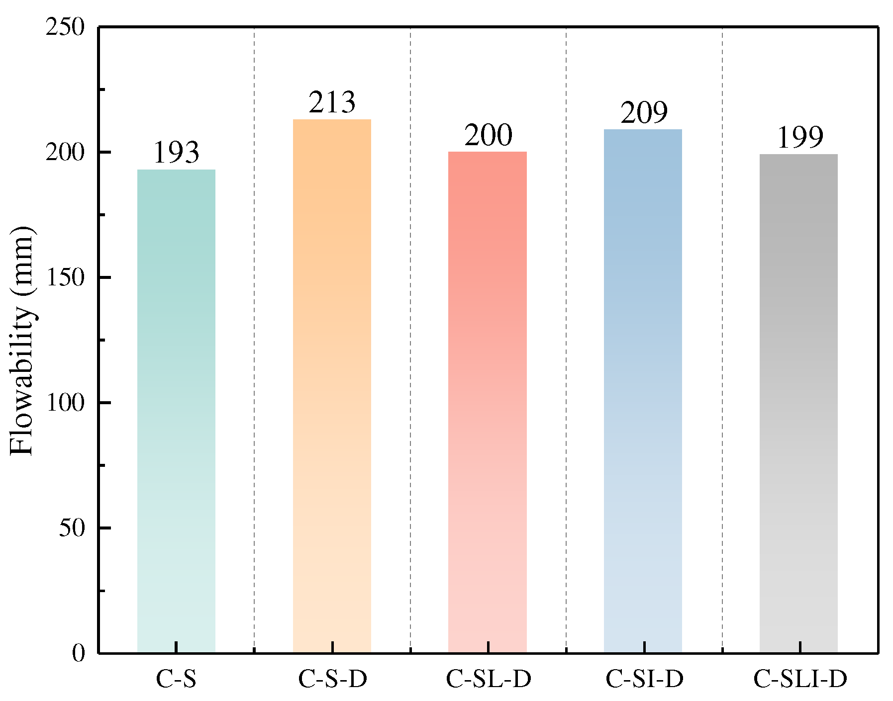 Buildings 14 01268 g004