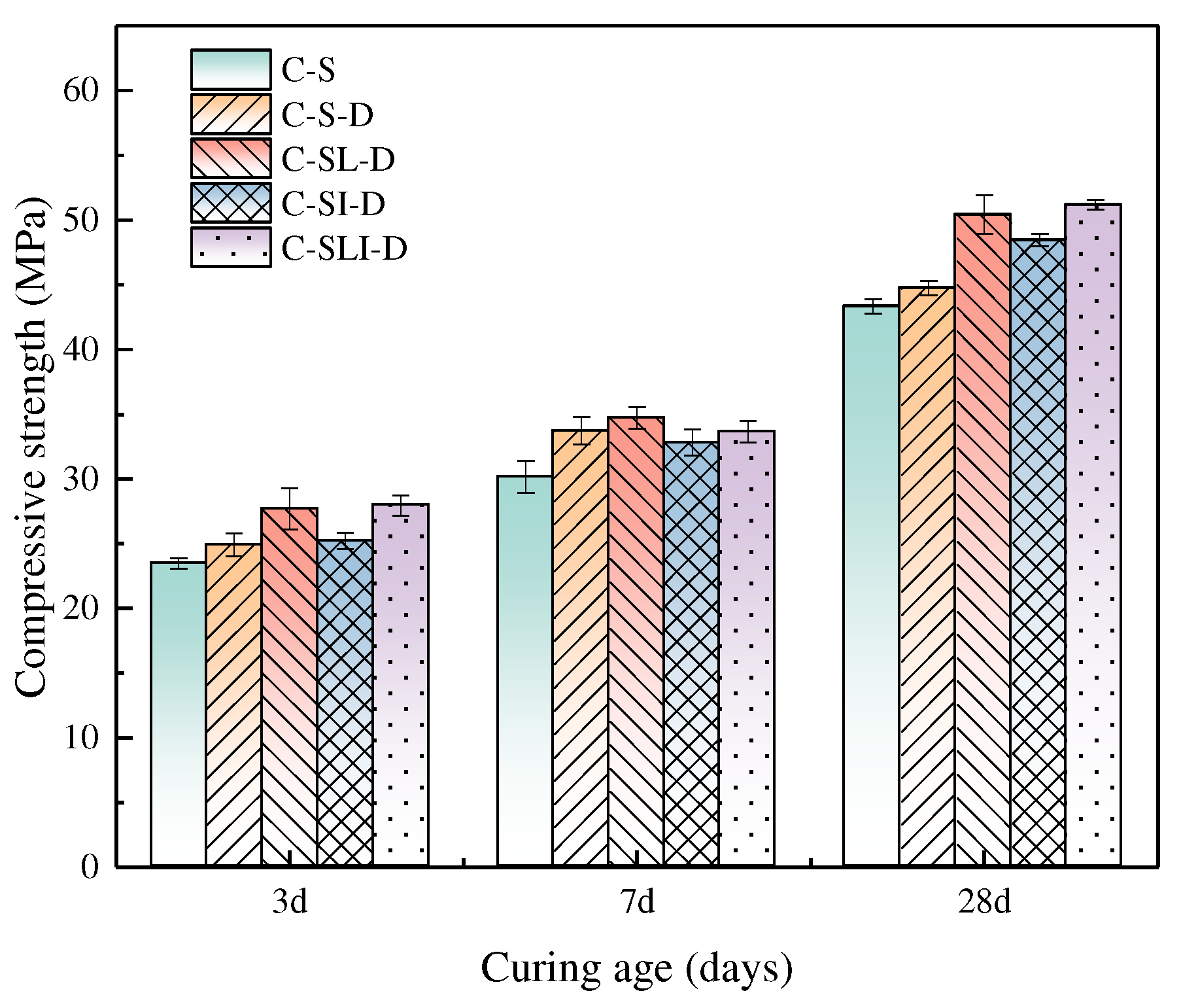 Buildings 14 01268 g005