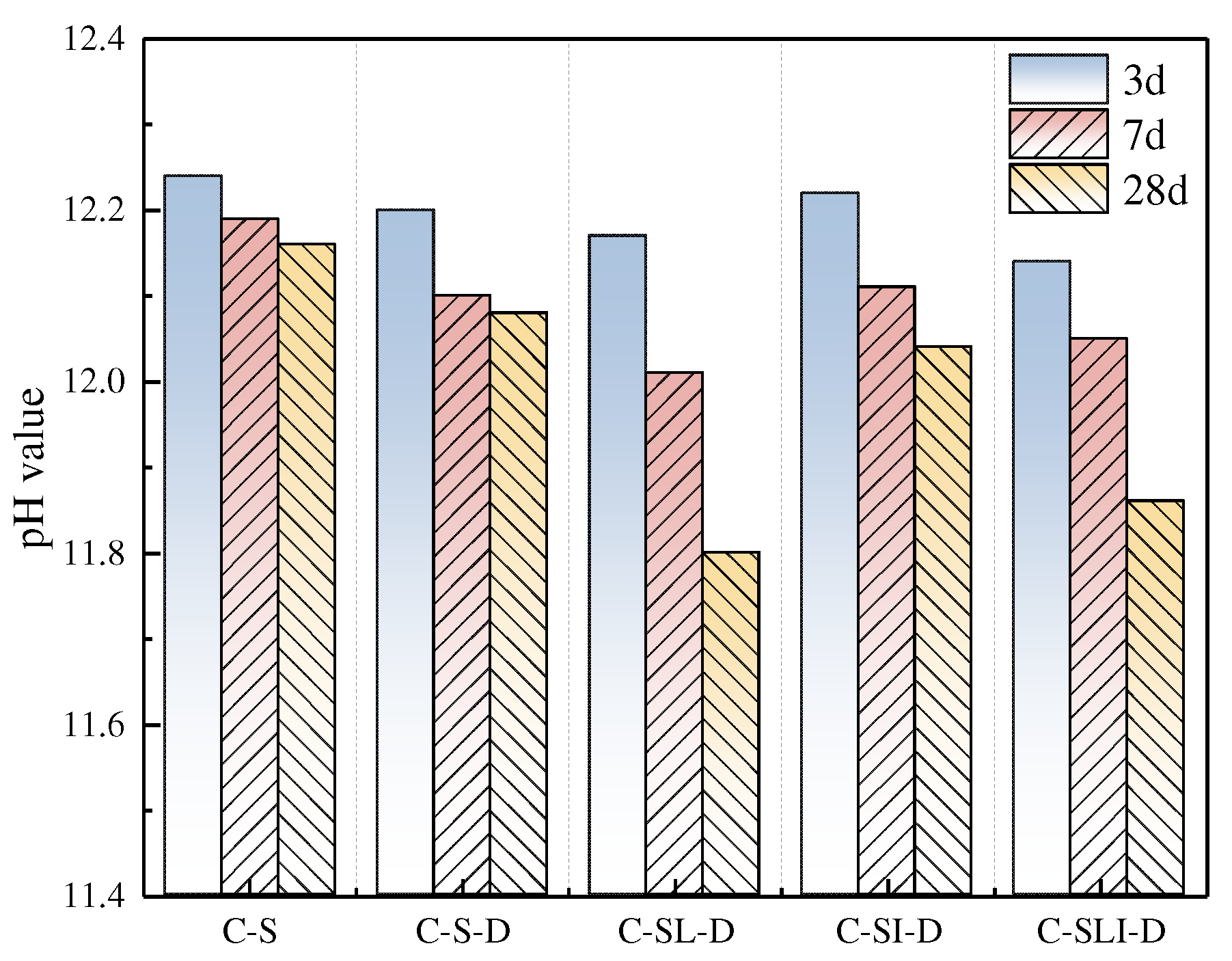 Buildings 14 01268 g006