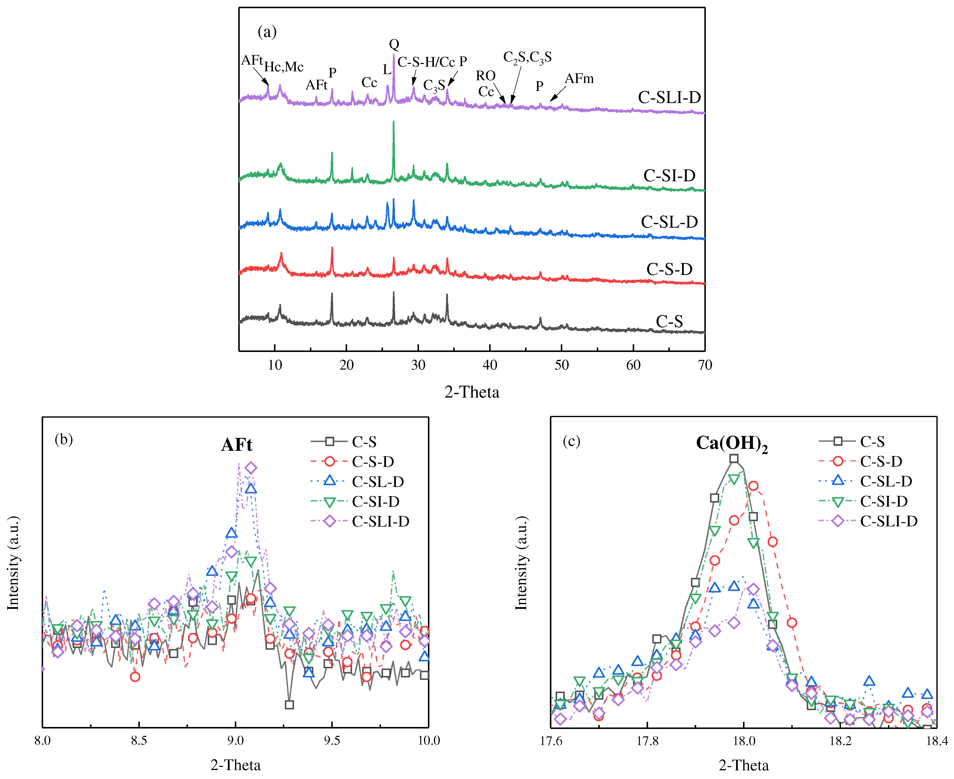 Buildings 14 01268 g007