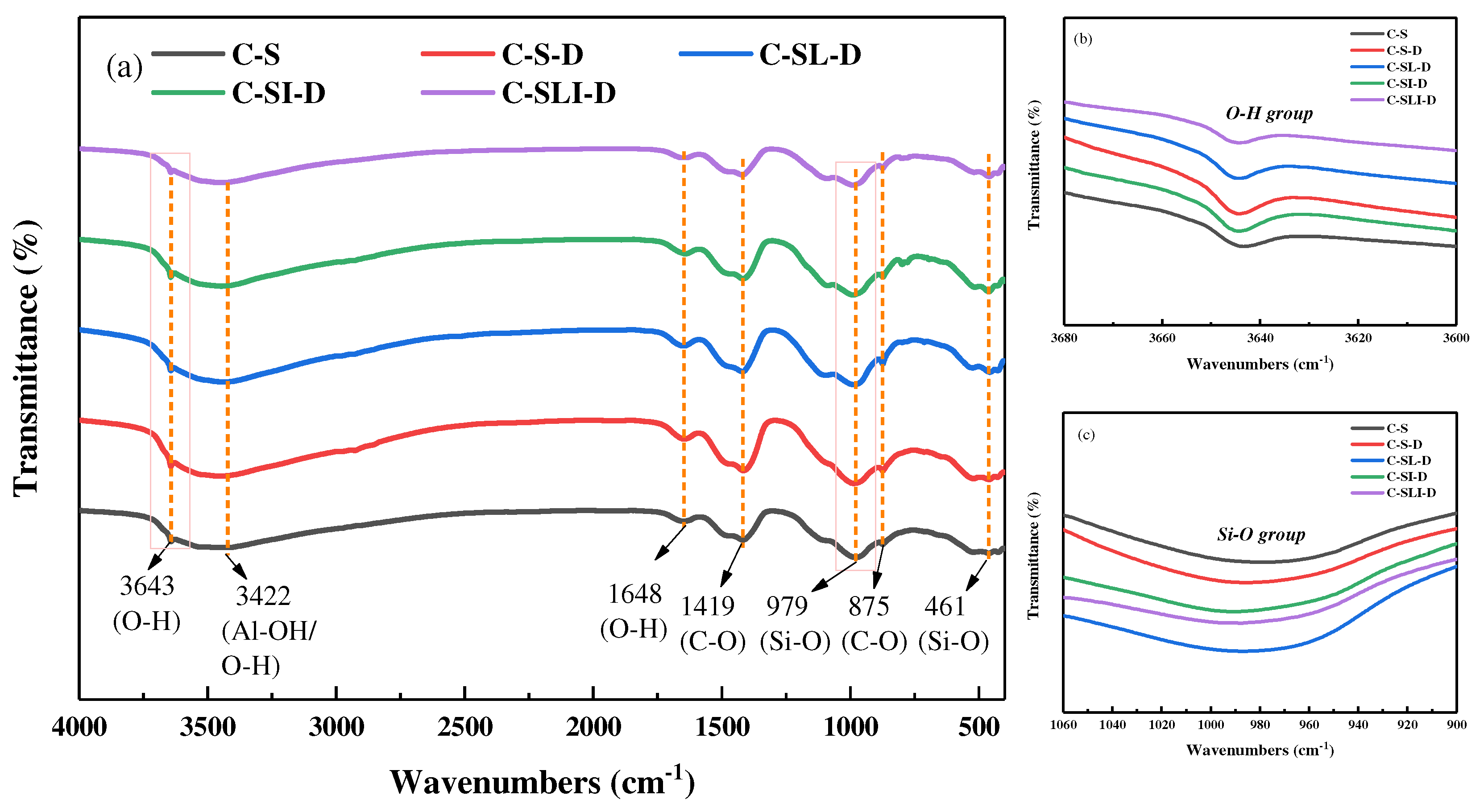Buildings 14 01268 g008