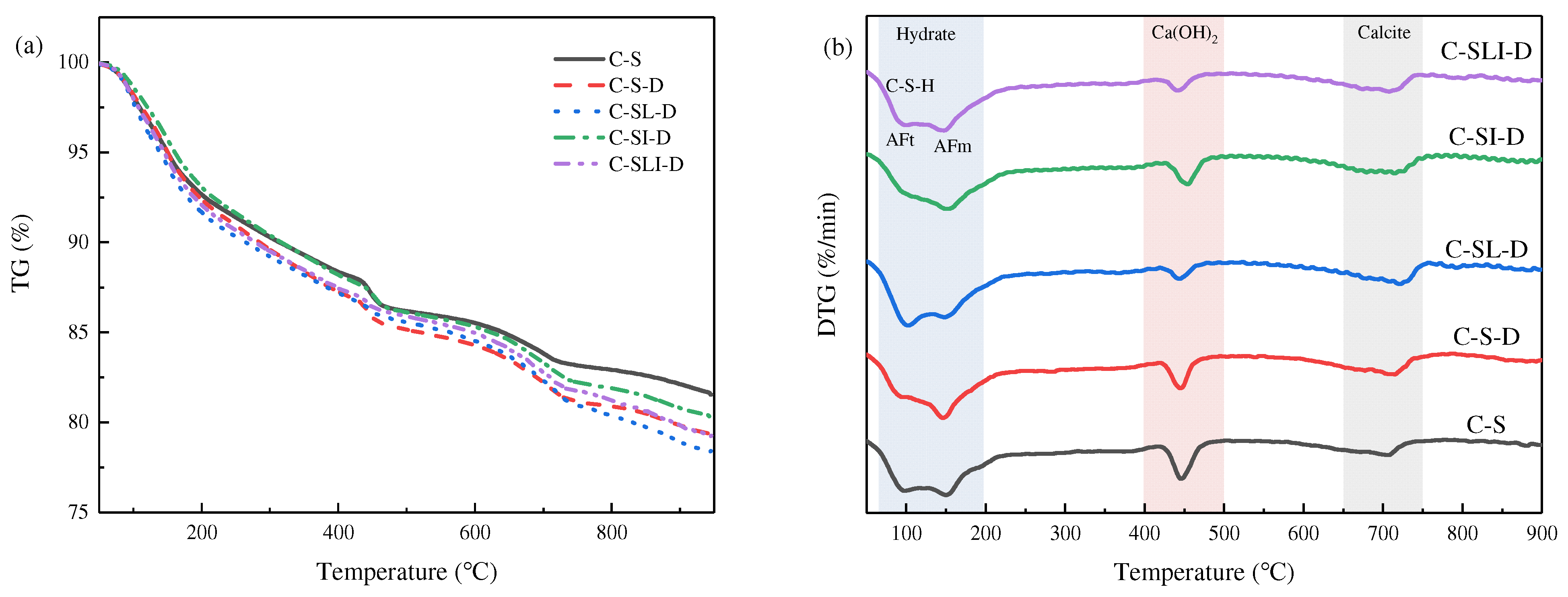 Buildings 14 01268 g009