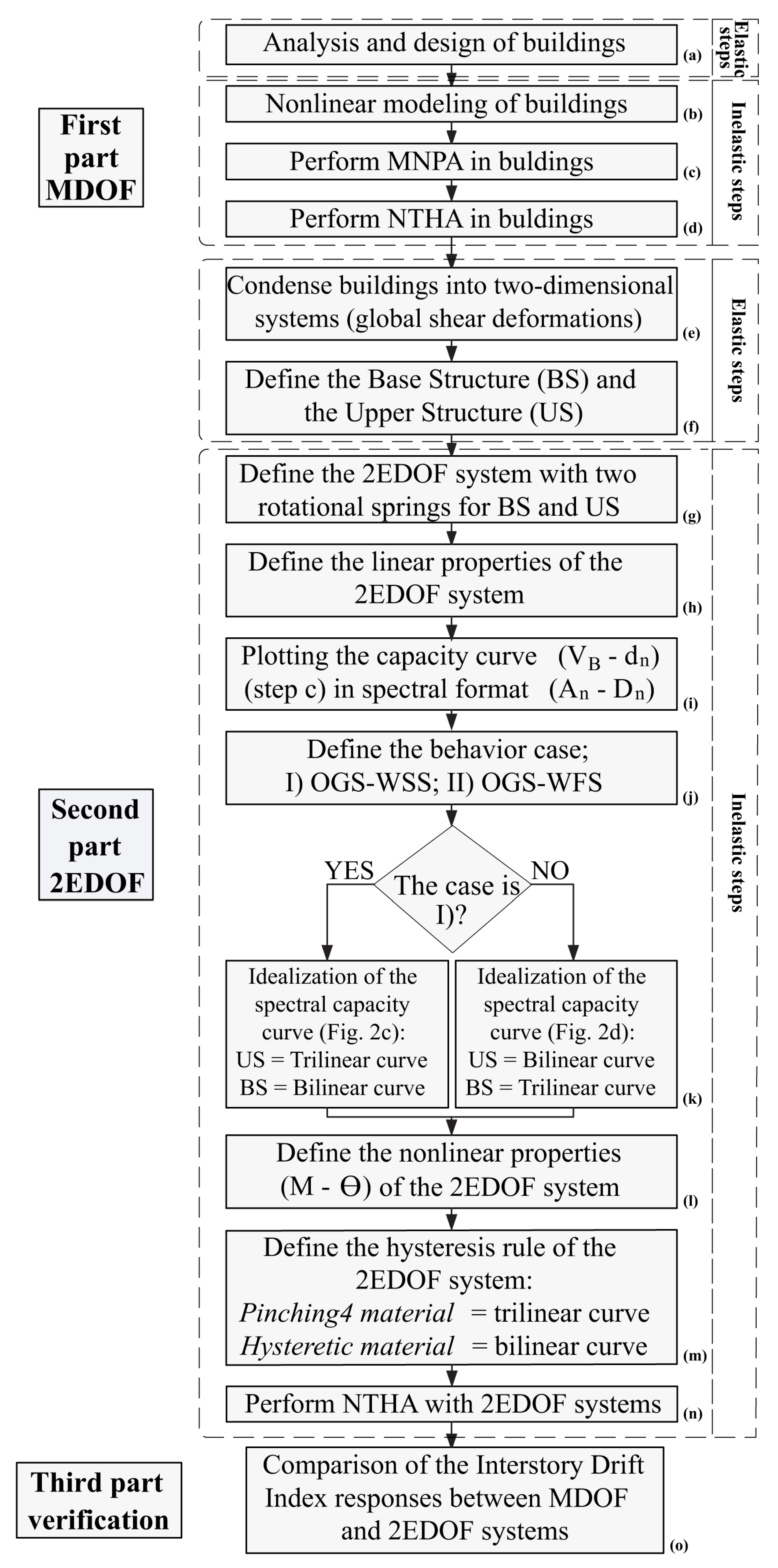 Buildings 14 01269 g001