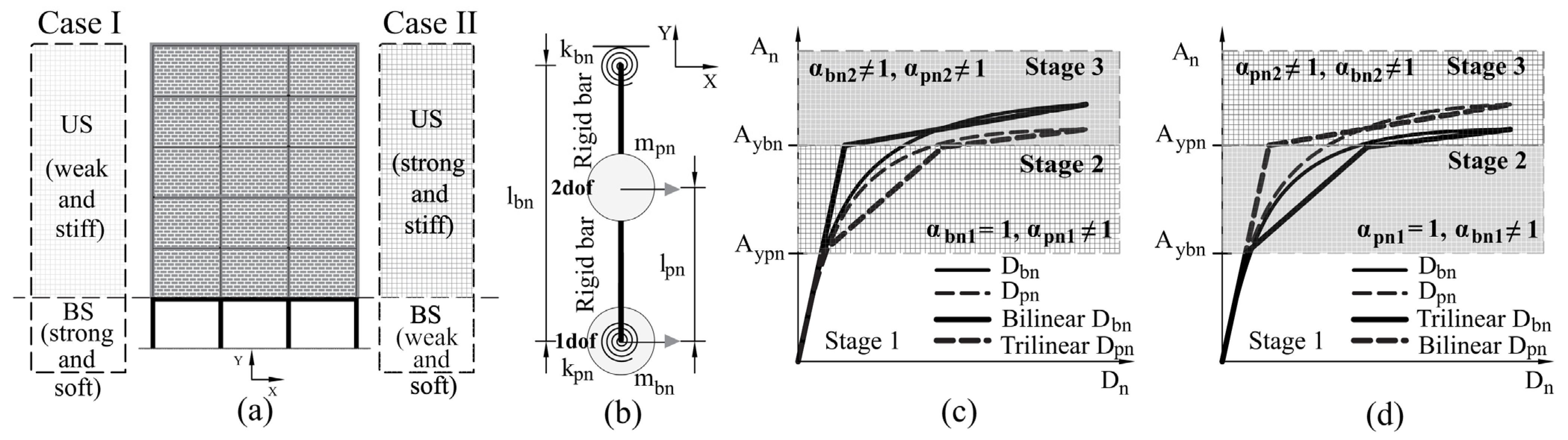 Buildings 14 01269 g002