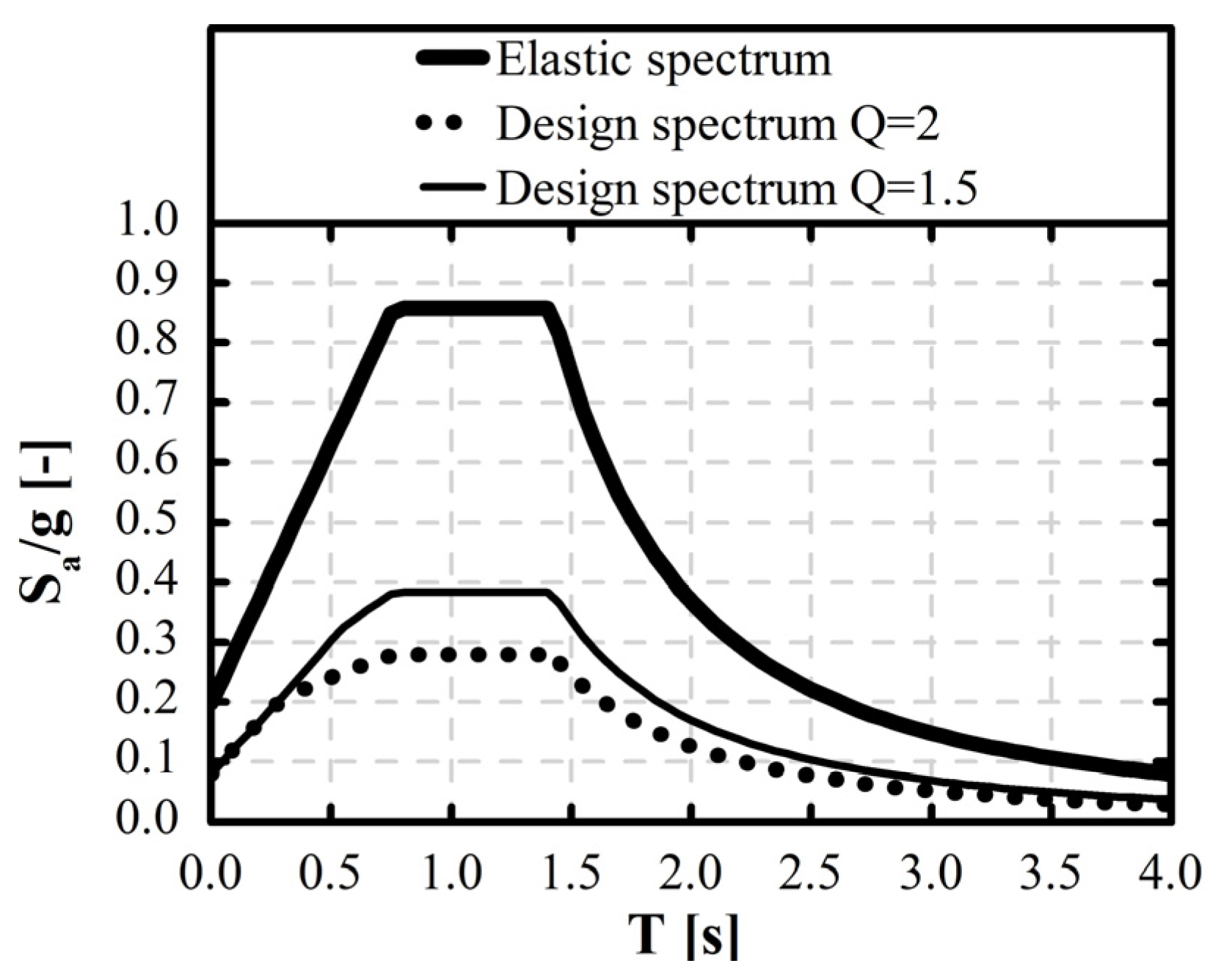 Buildings 14 01269 g005