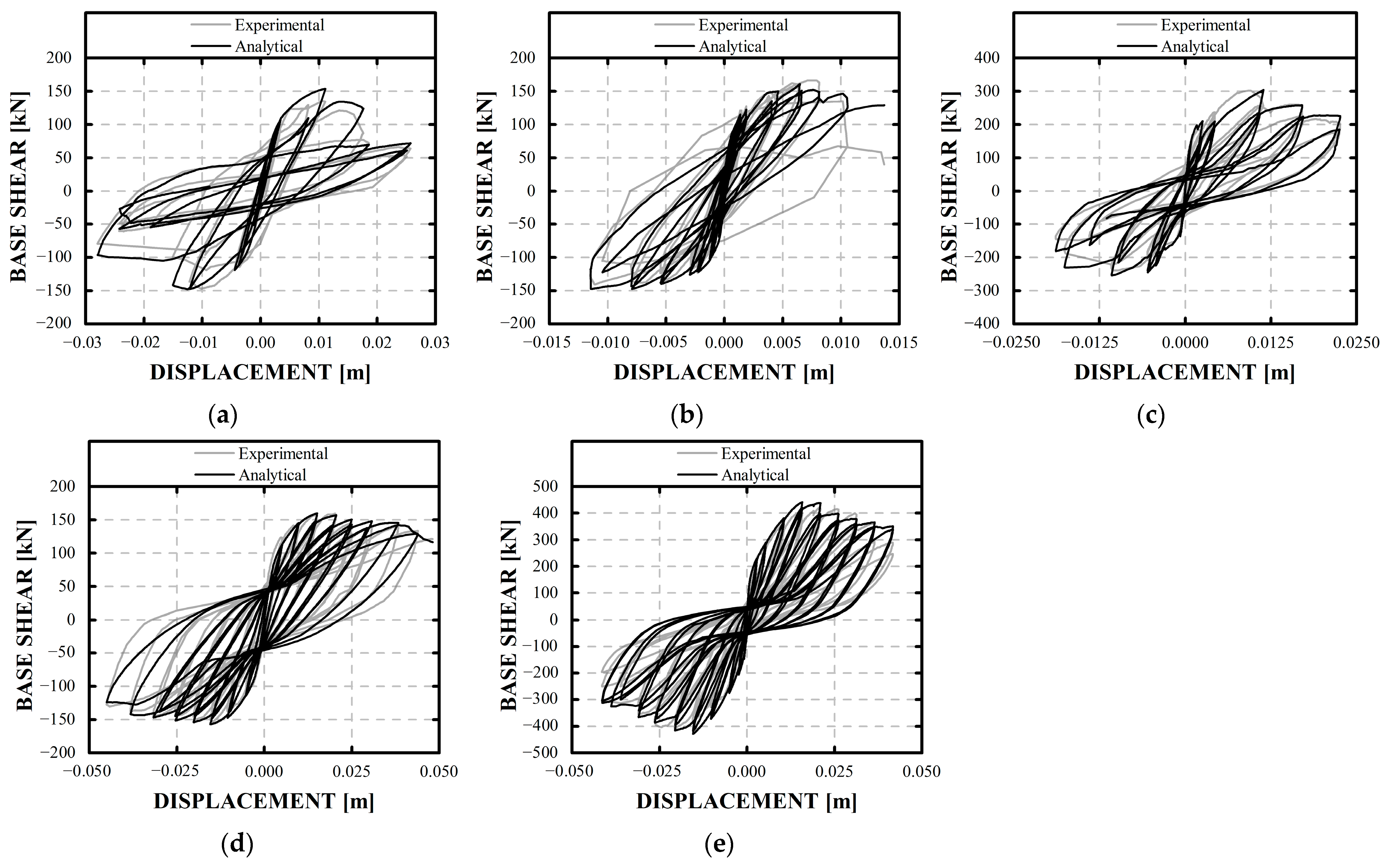 Buildings 14 01269 g007