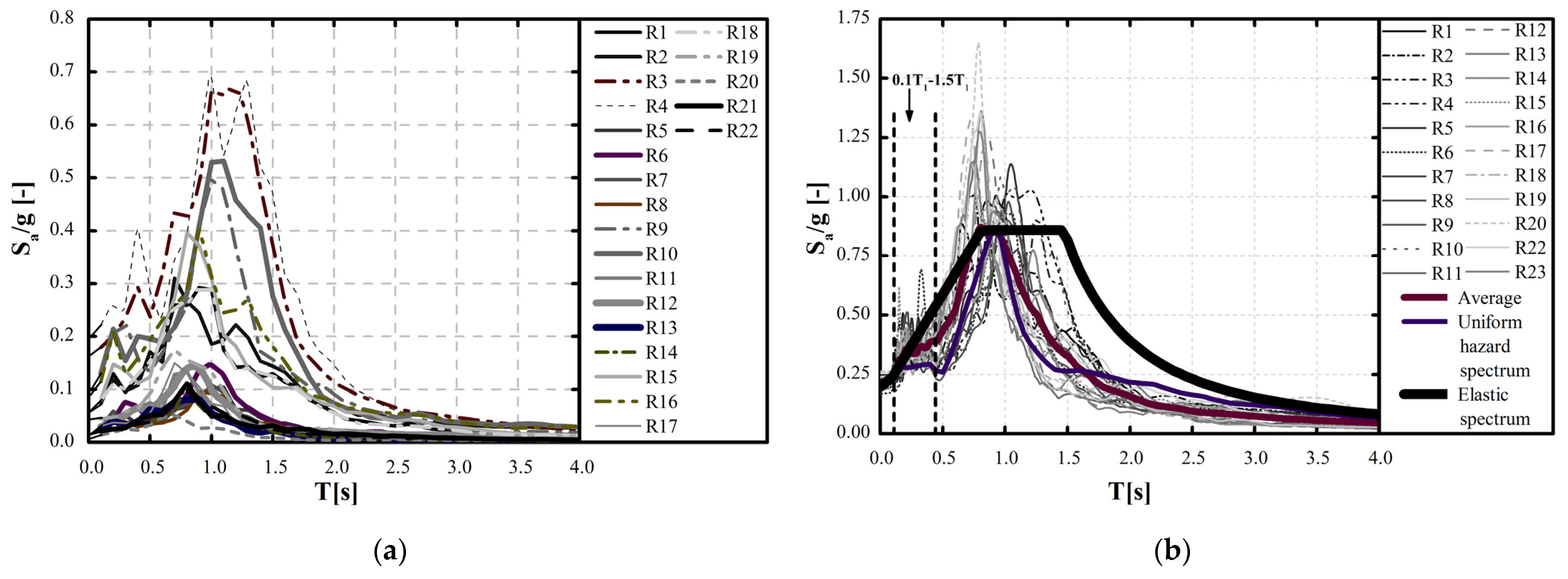 Buildings 14 01269 g008