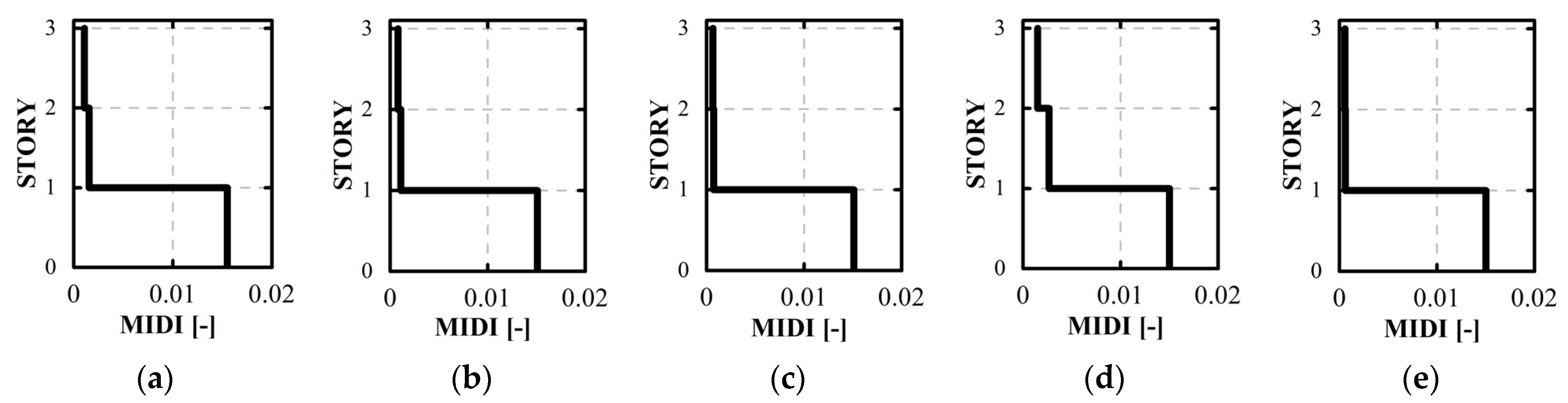 Buildings 14 01269 g009