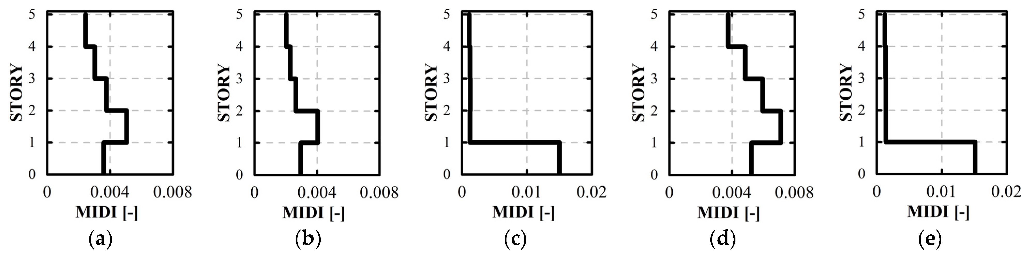 Buildings 14 01269 g010