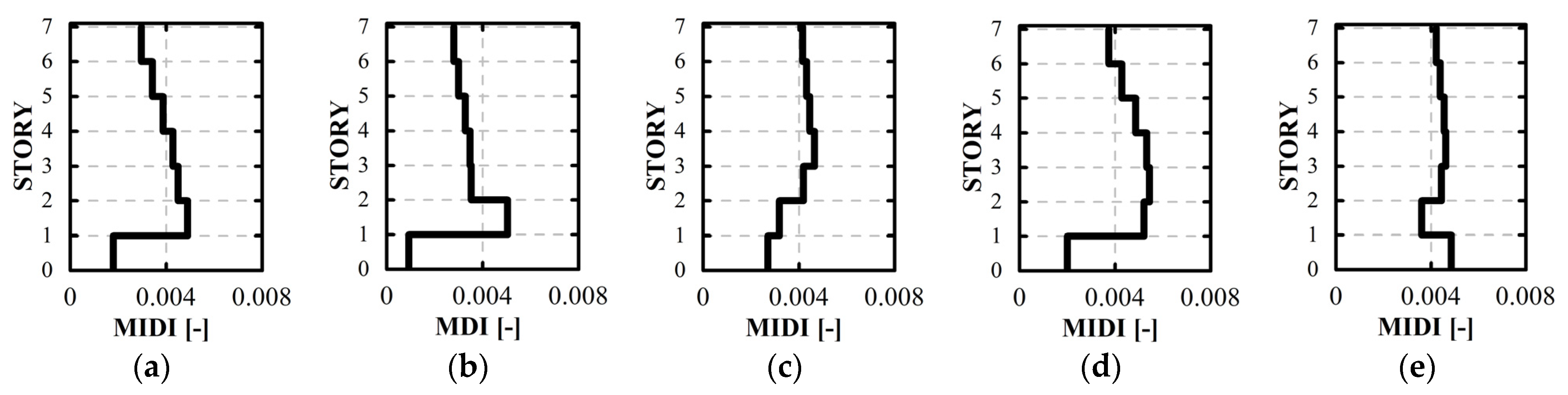 Buildings 14 01269 g011