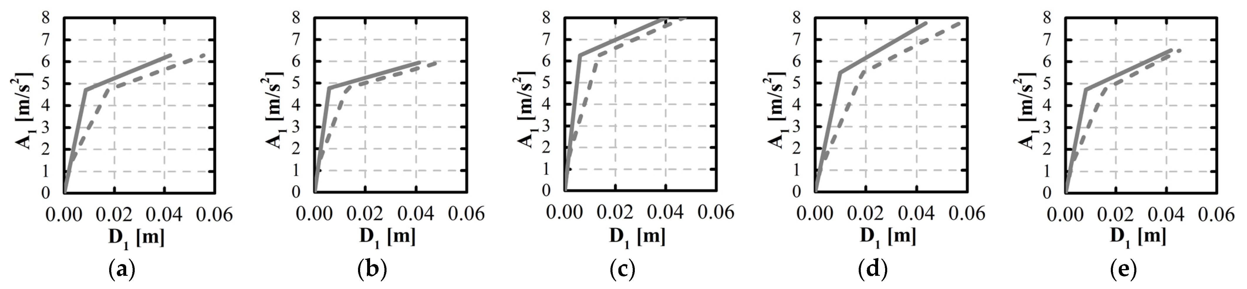 Buildings 14 01269 g012