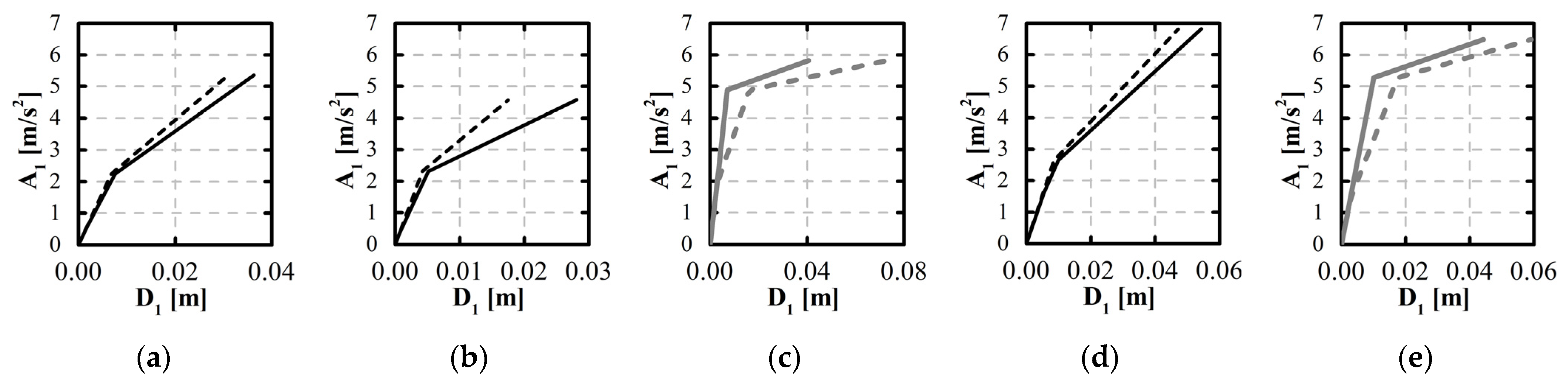 Buildings 14 01269 g013