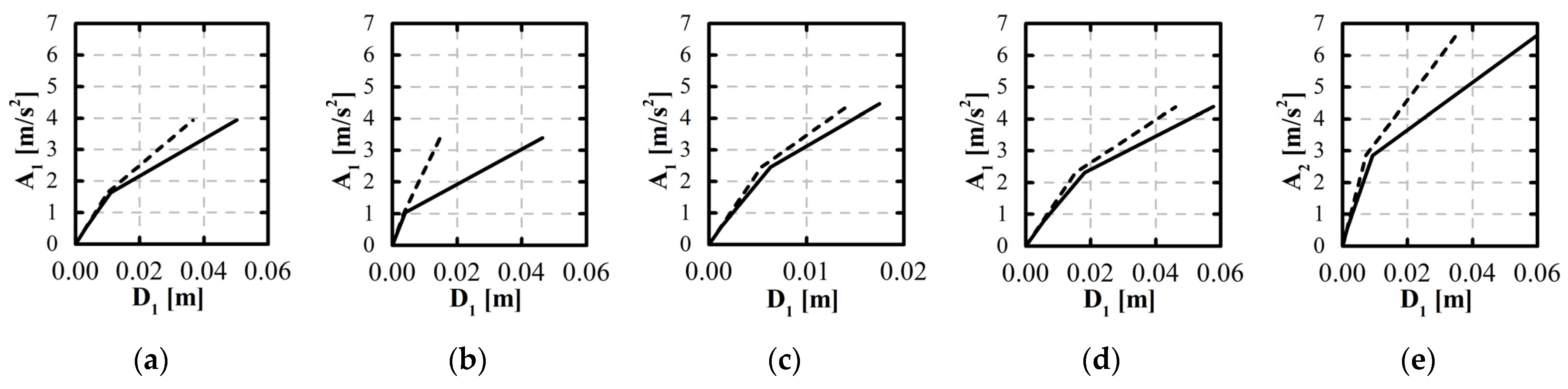 Buildings 14 01269 g014