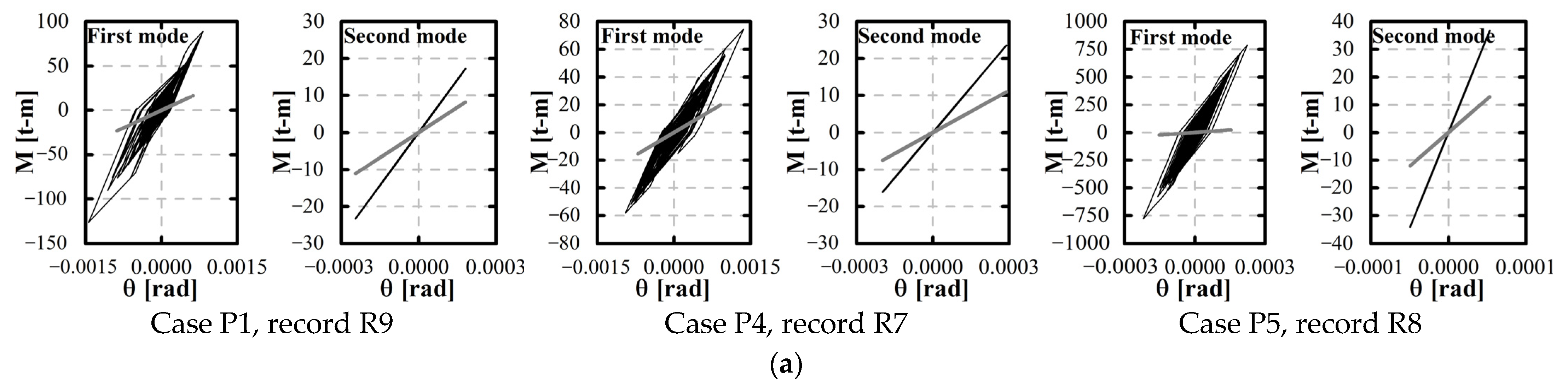 Buildings 14 01269 g015a
