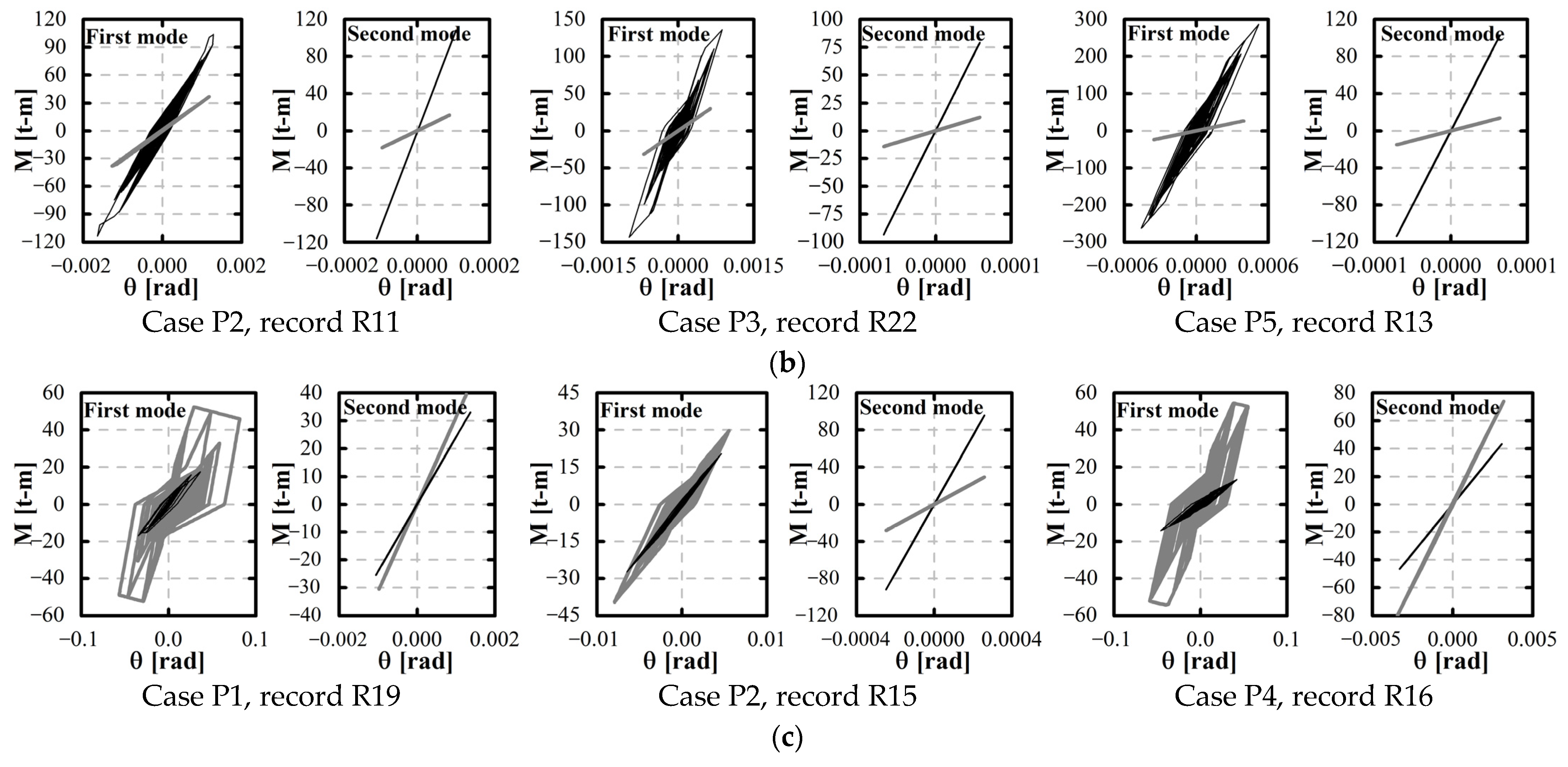 Buildings 14 01269 g015b