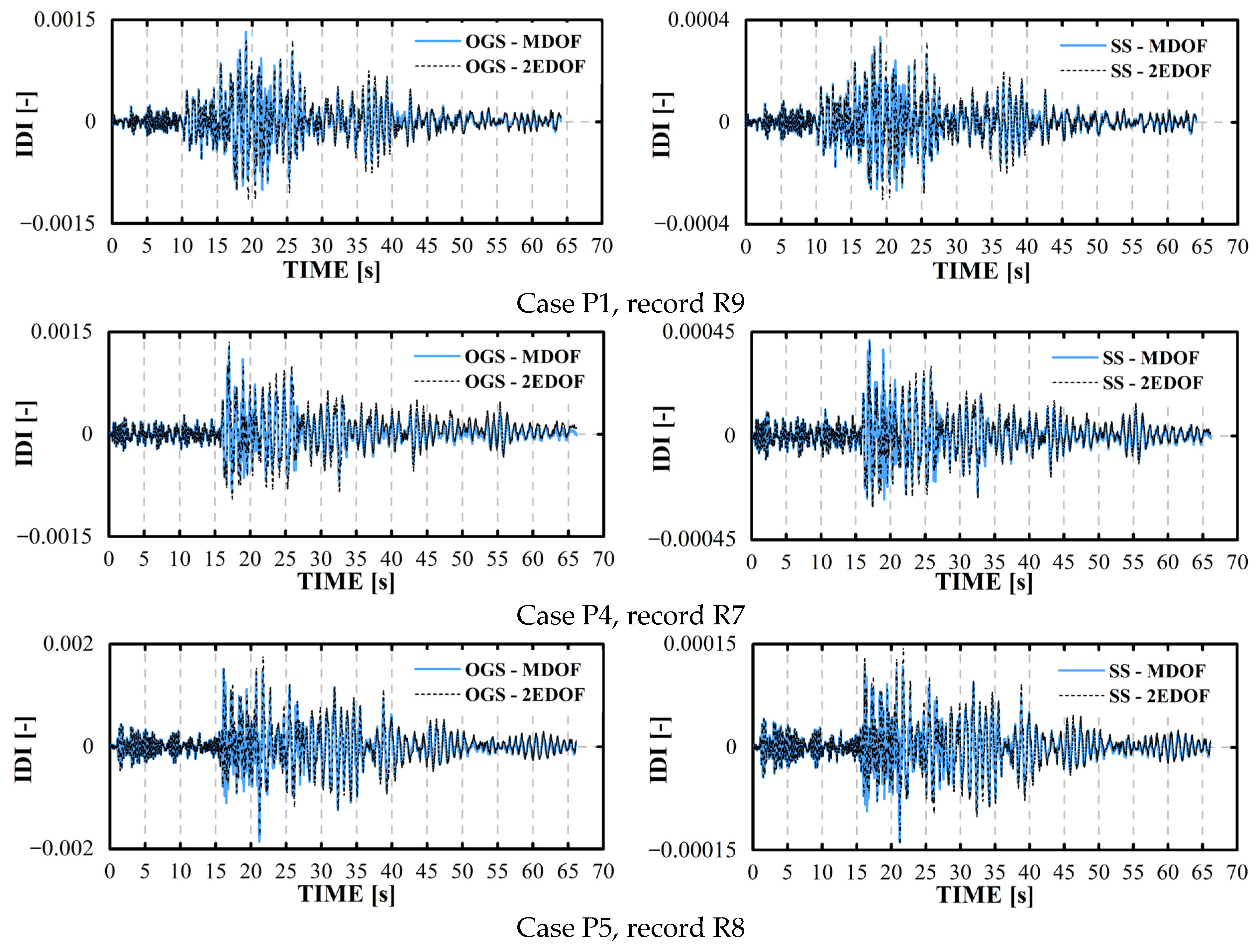 Buildings 14 01269 g016