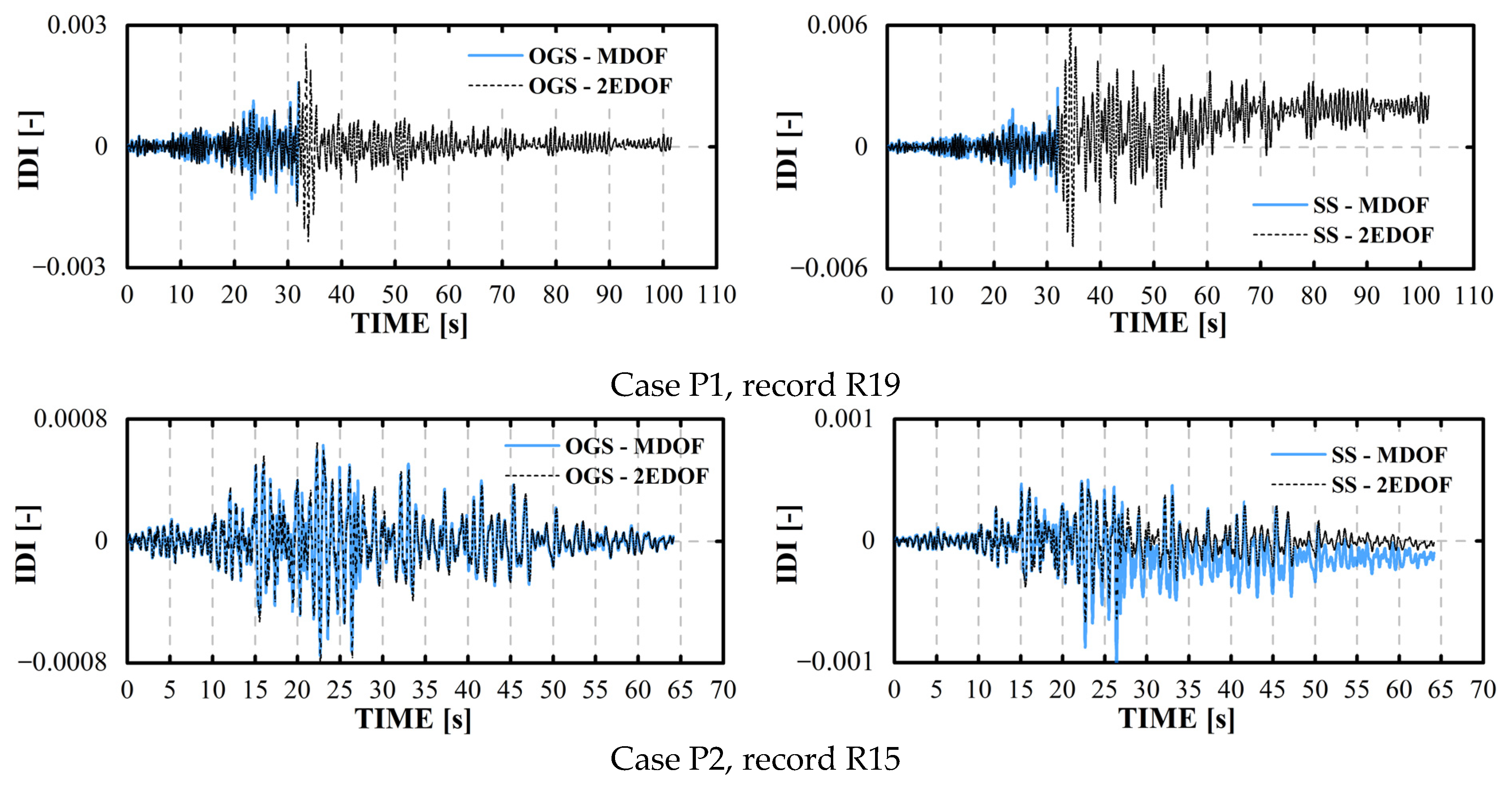 Buildings 14 01269 g018a