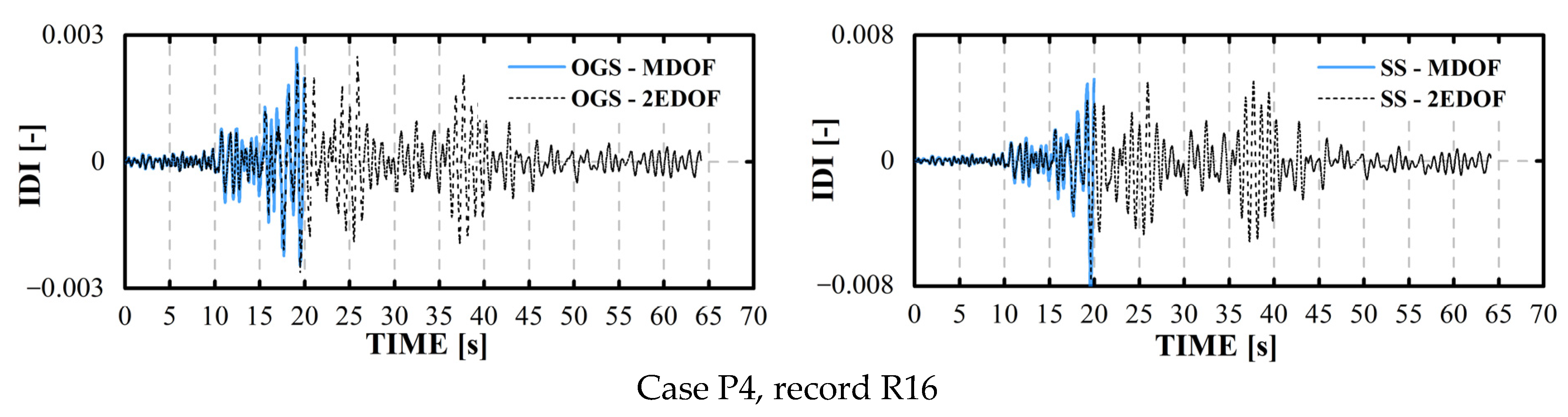 Buildings 14 01269 g018b