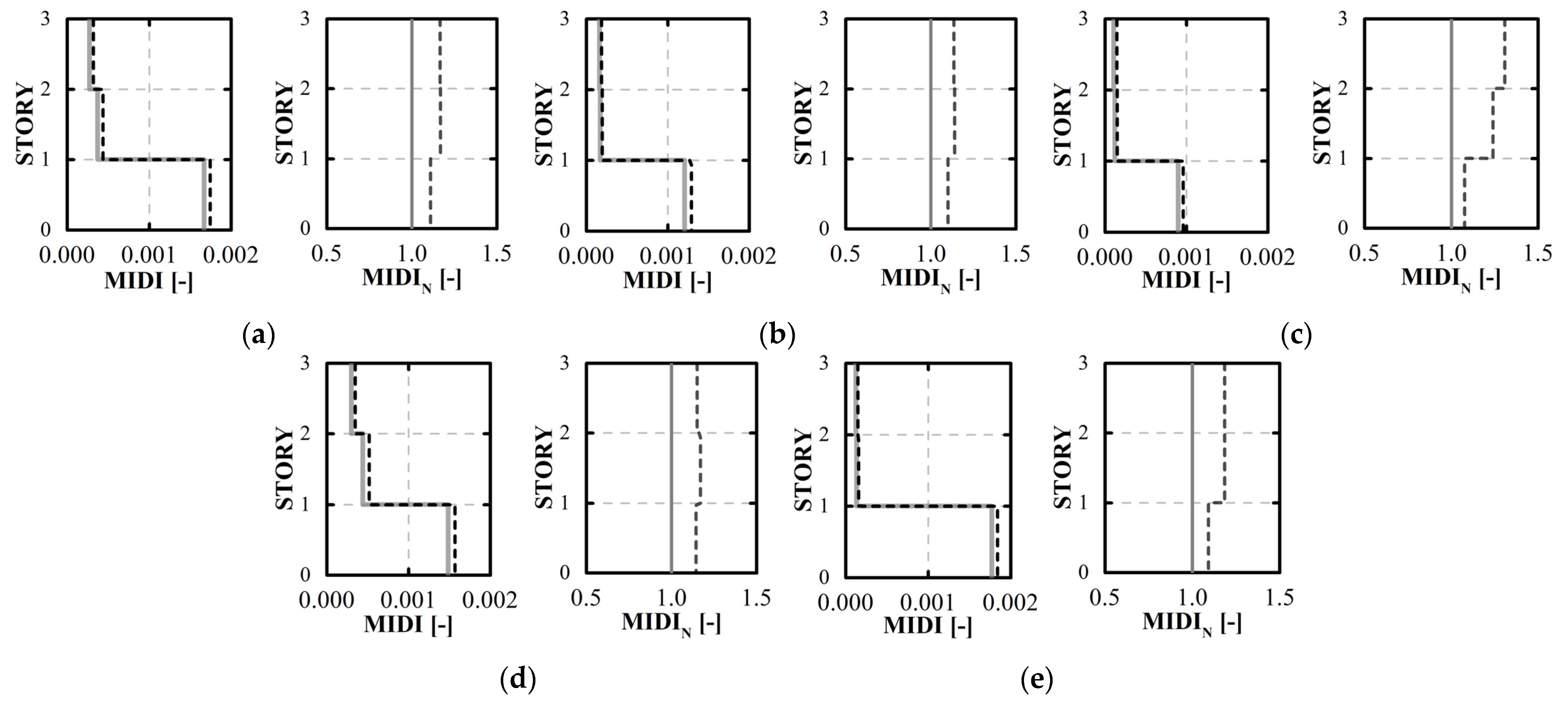 Buildings 14 01269 g019