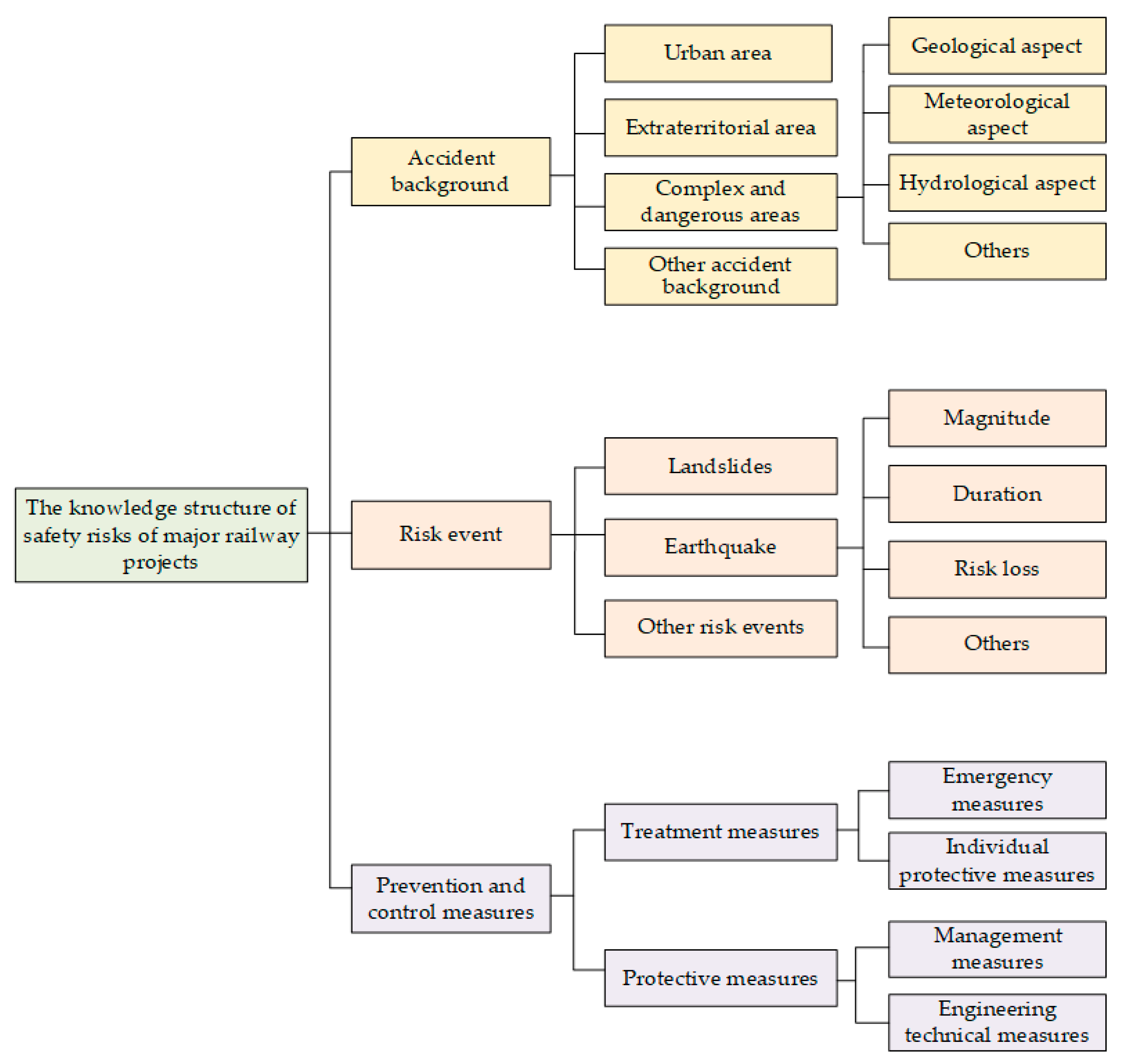 Buildings 14 01270 g001
