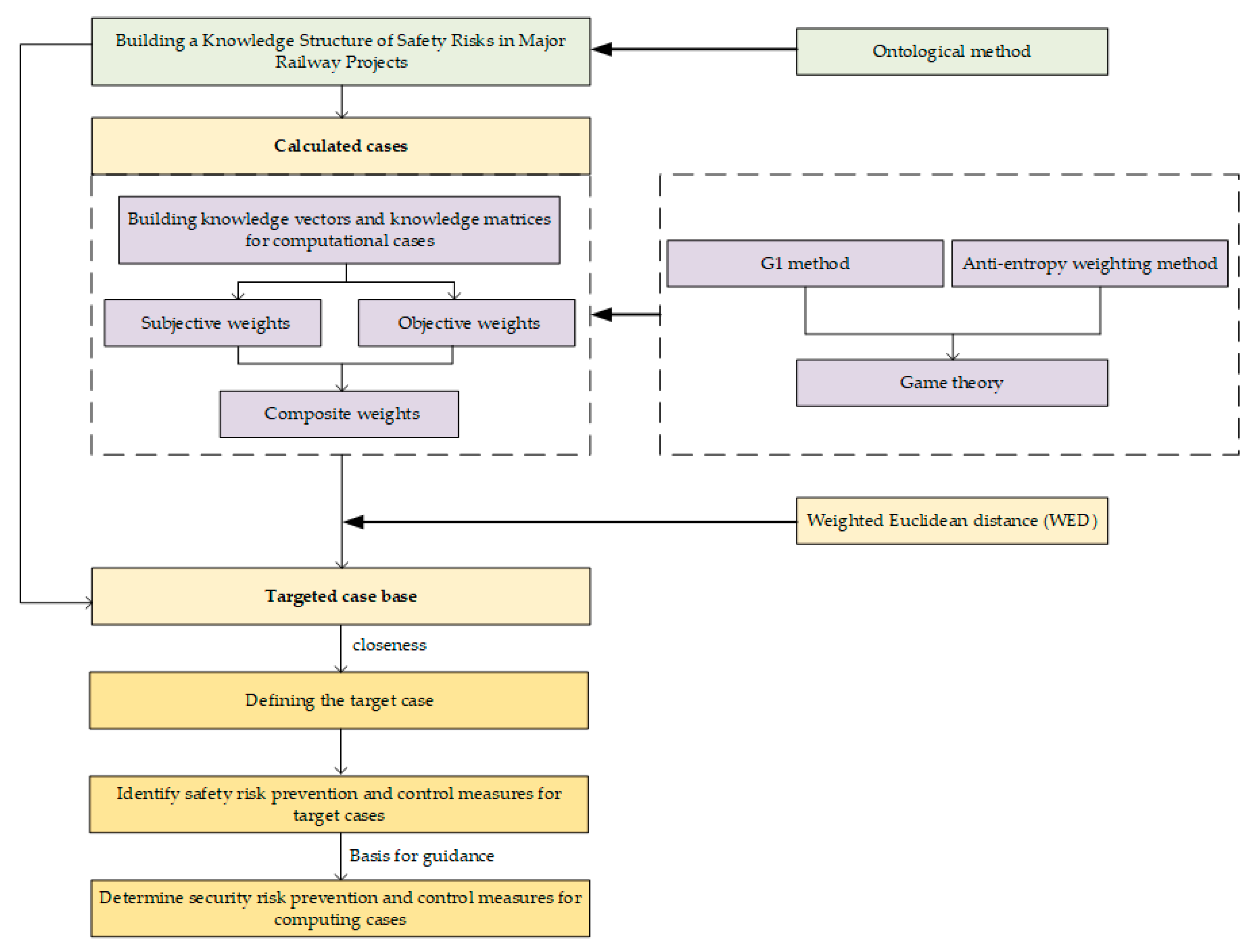 Buildings 14 01270 g002
