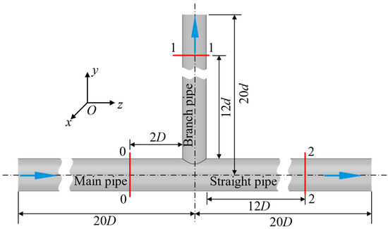 Analysis of Resistance Characteristics and Research into